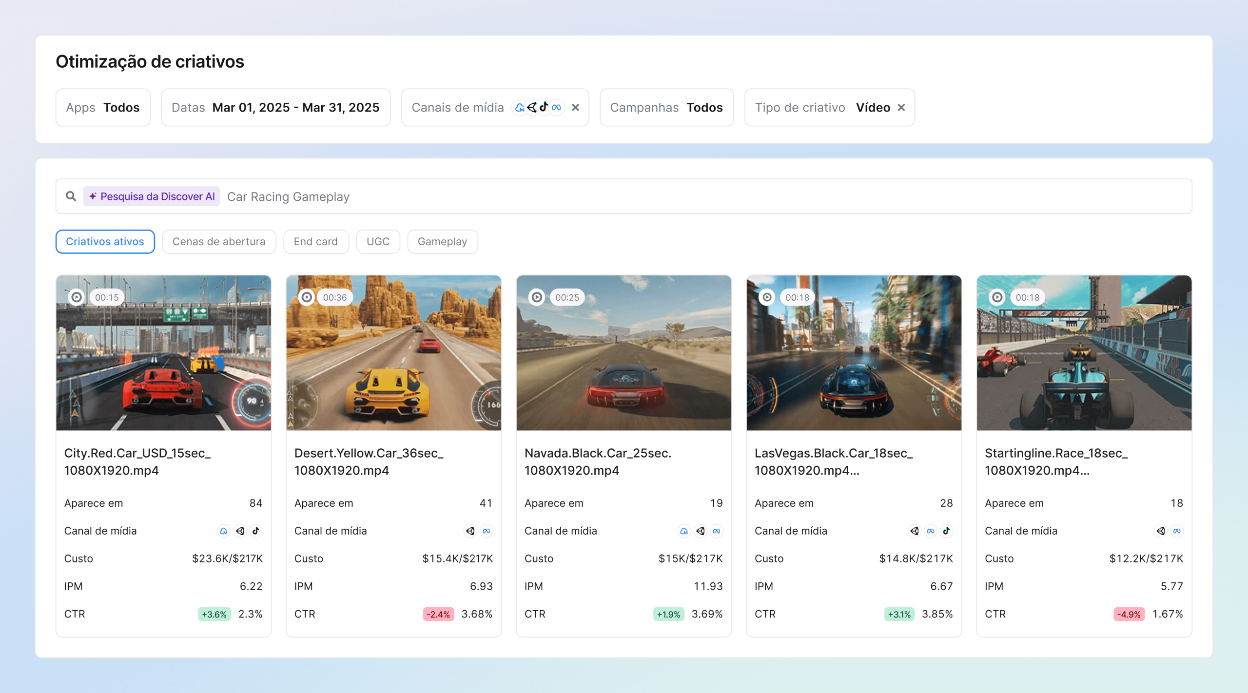 Otimize criativos com insights de IA