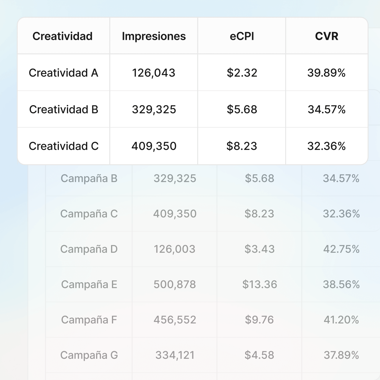  Integración fluida con BI