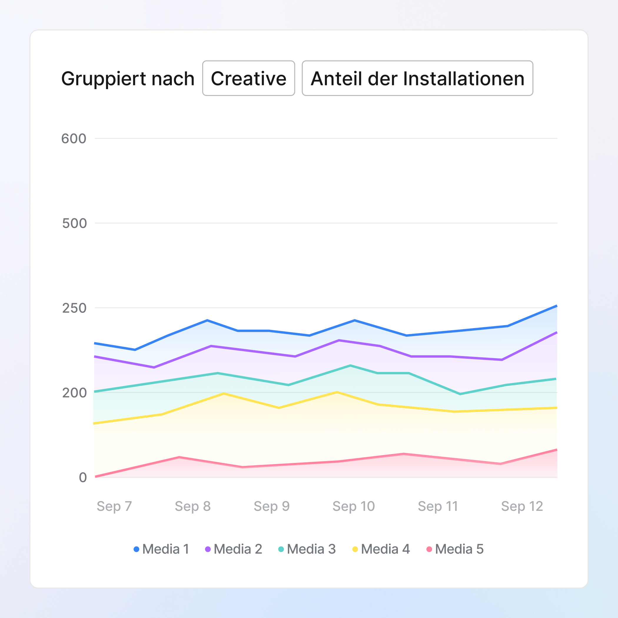 Creative Optimization