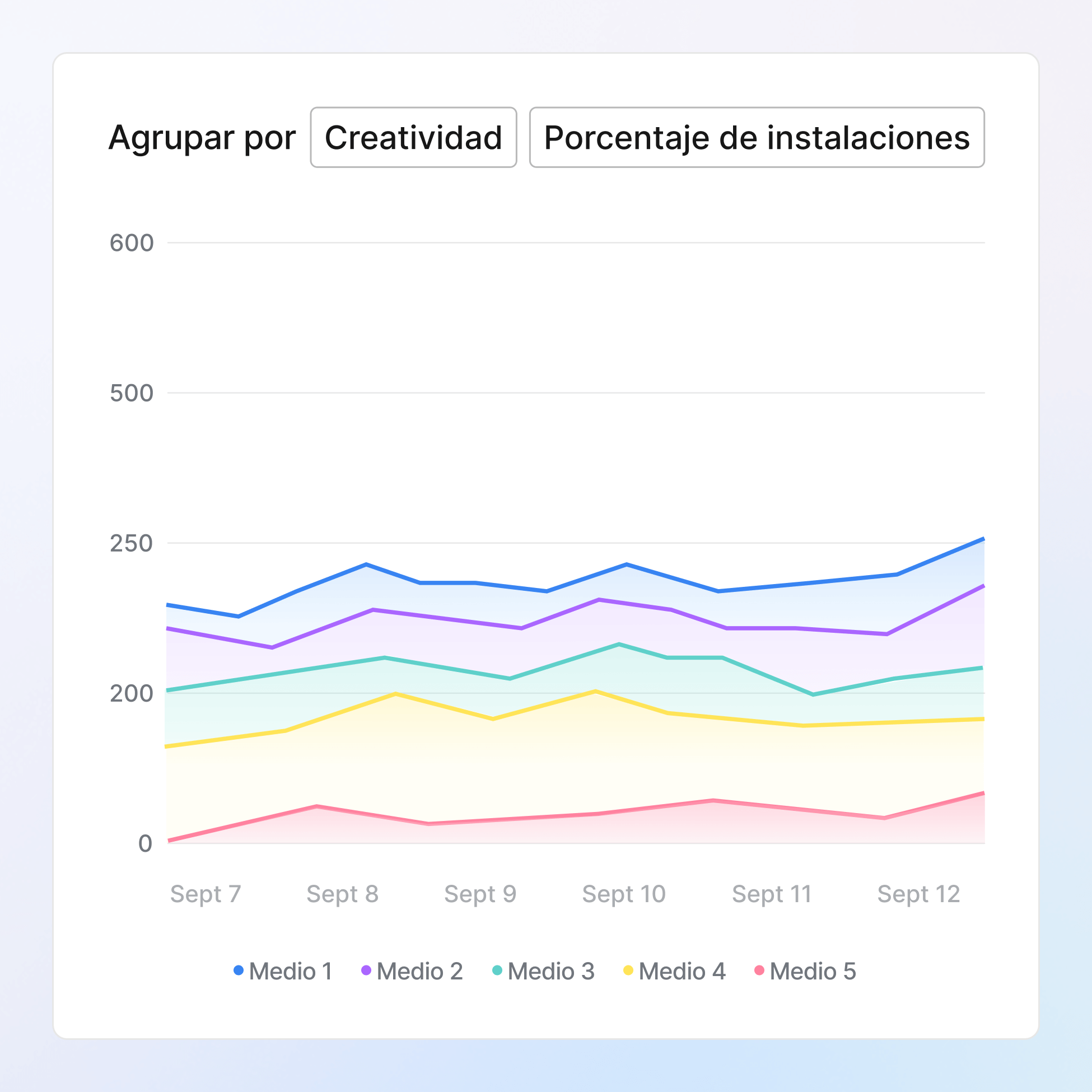 Encuentra y escala tus creatividades ganadores