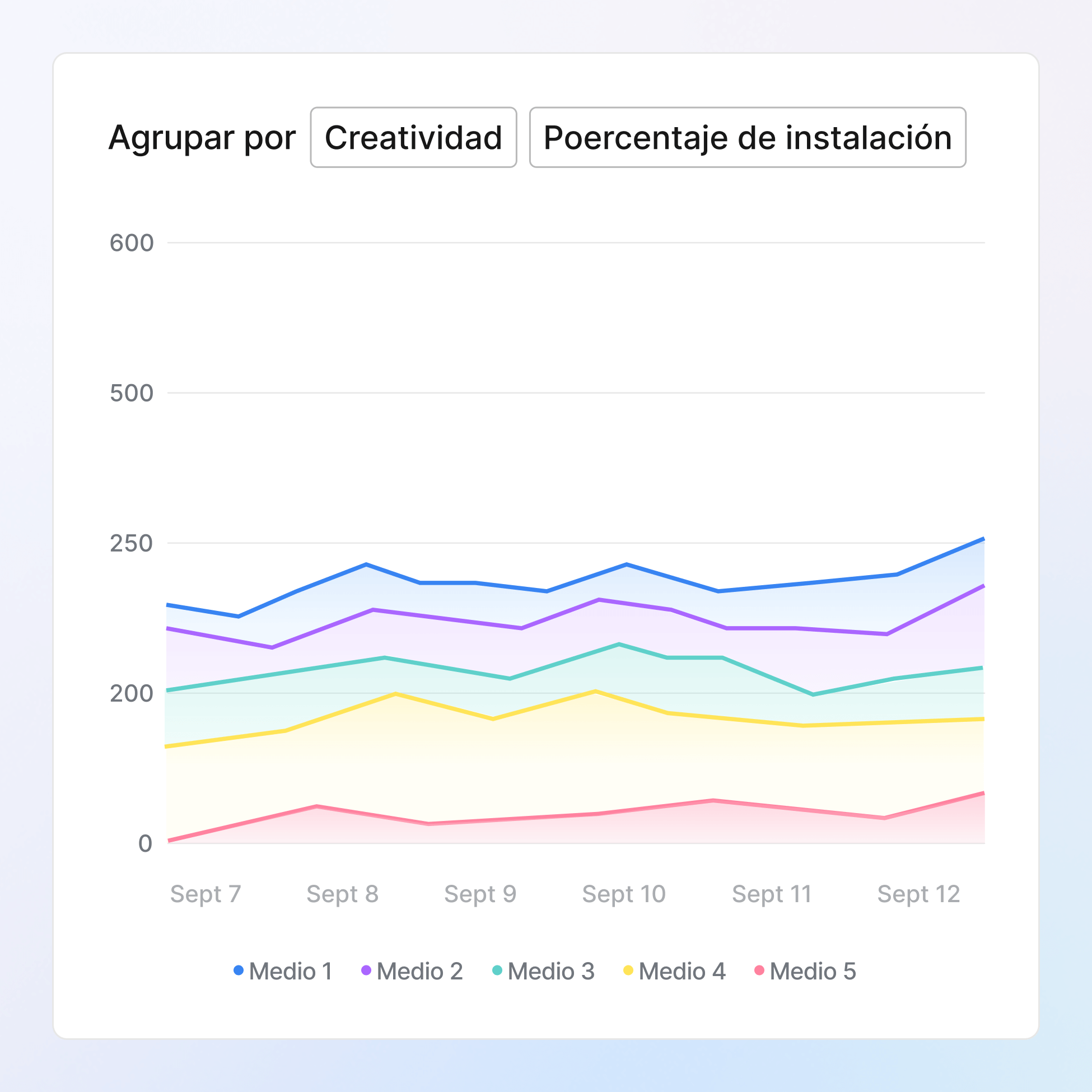 Impulsa las creatividades ganadoras con insights de IA icon