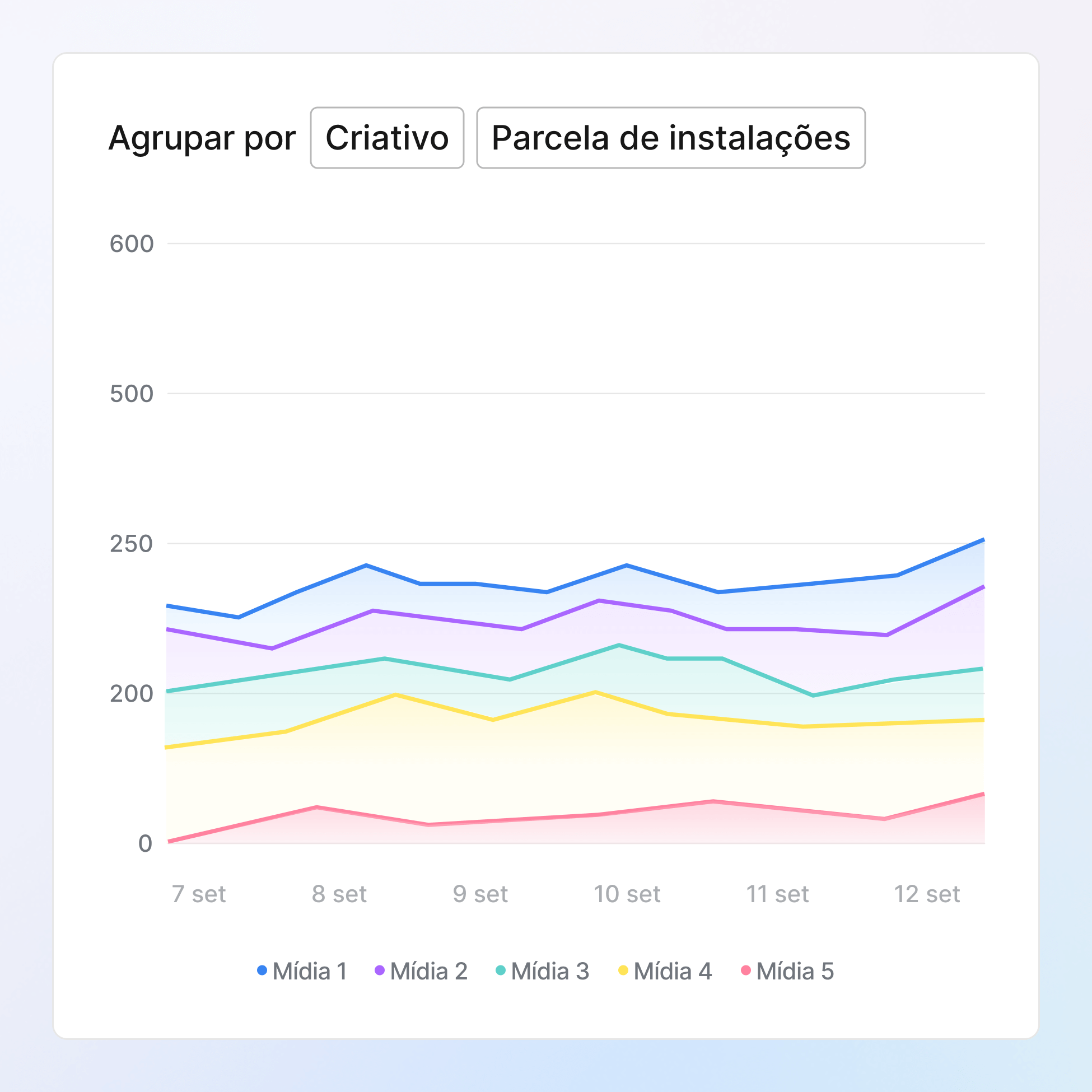 Identifique assets com a melhor performance icon