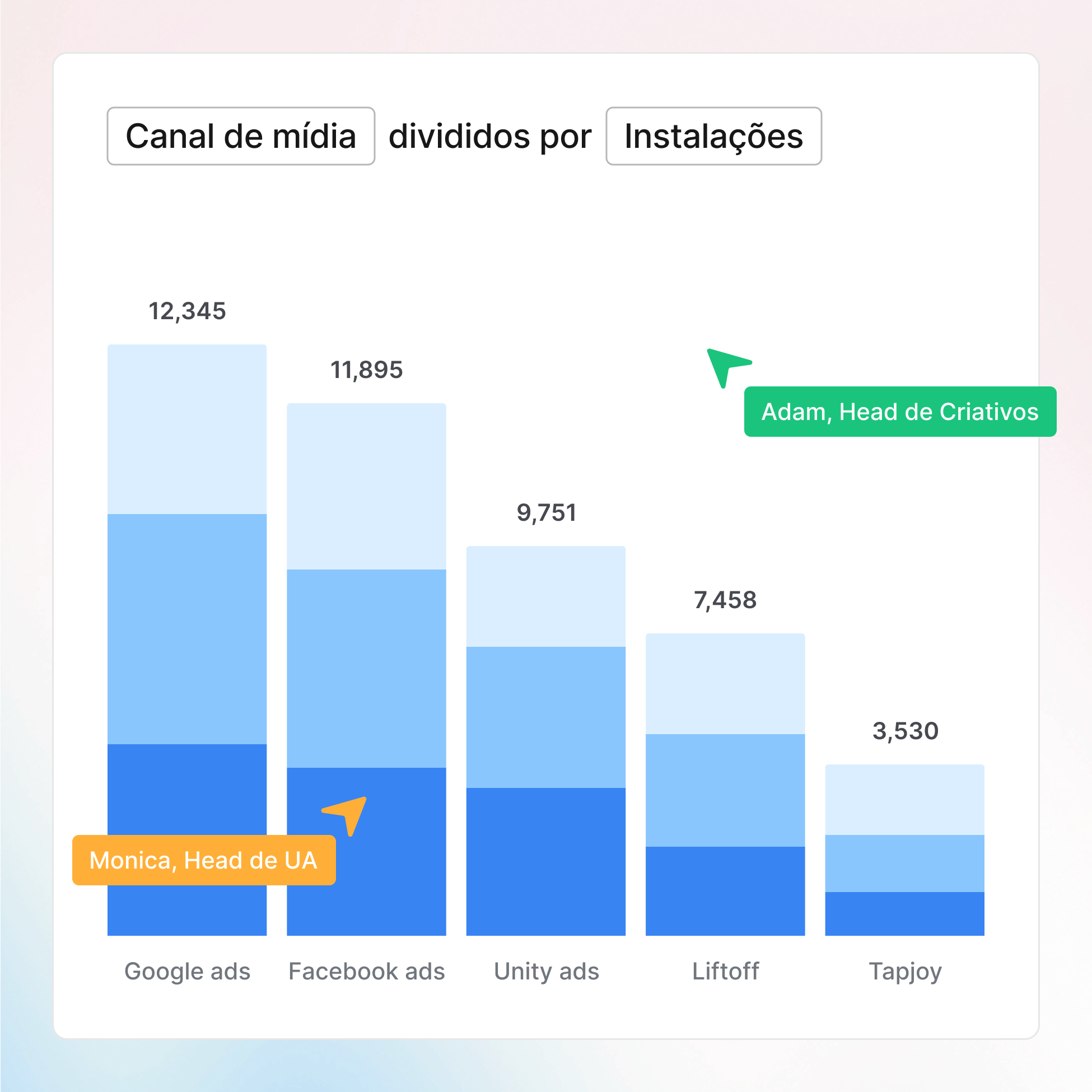 Conecte equipes criativas e equipes de growth icon