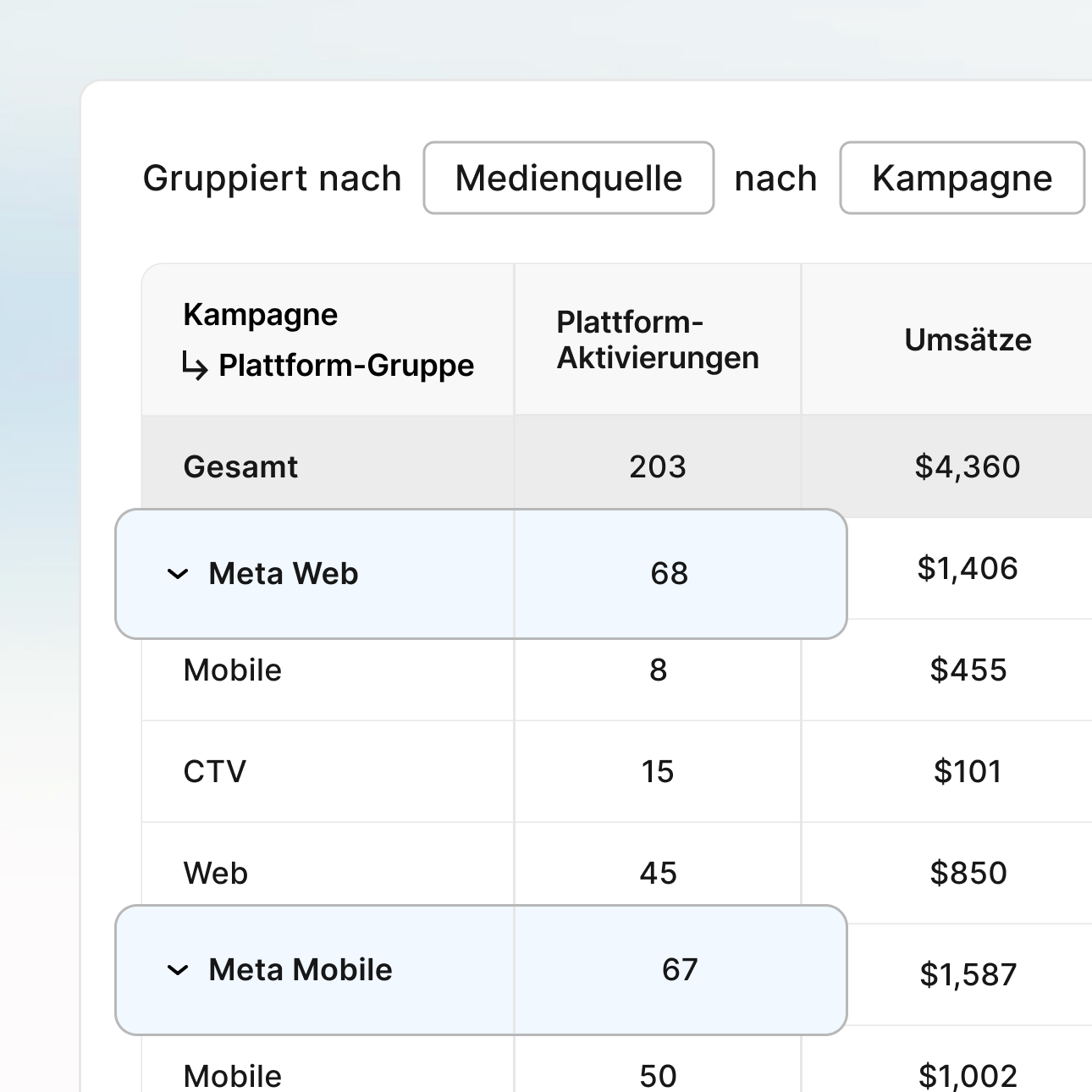 Plattformübergreifende Messung