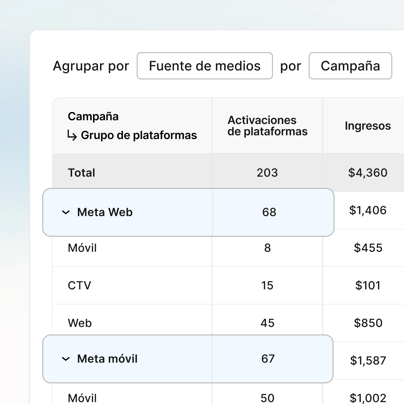 Medición del LTV