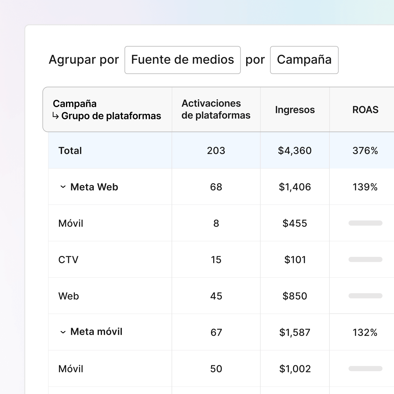 Mide el lifetime value en todas las plataformas icon