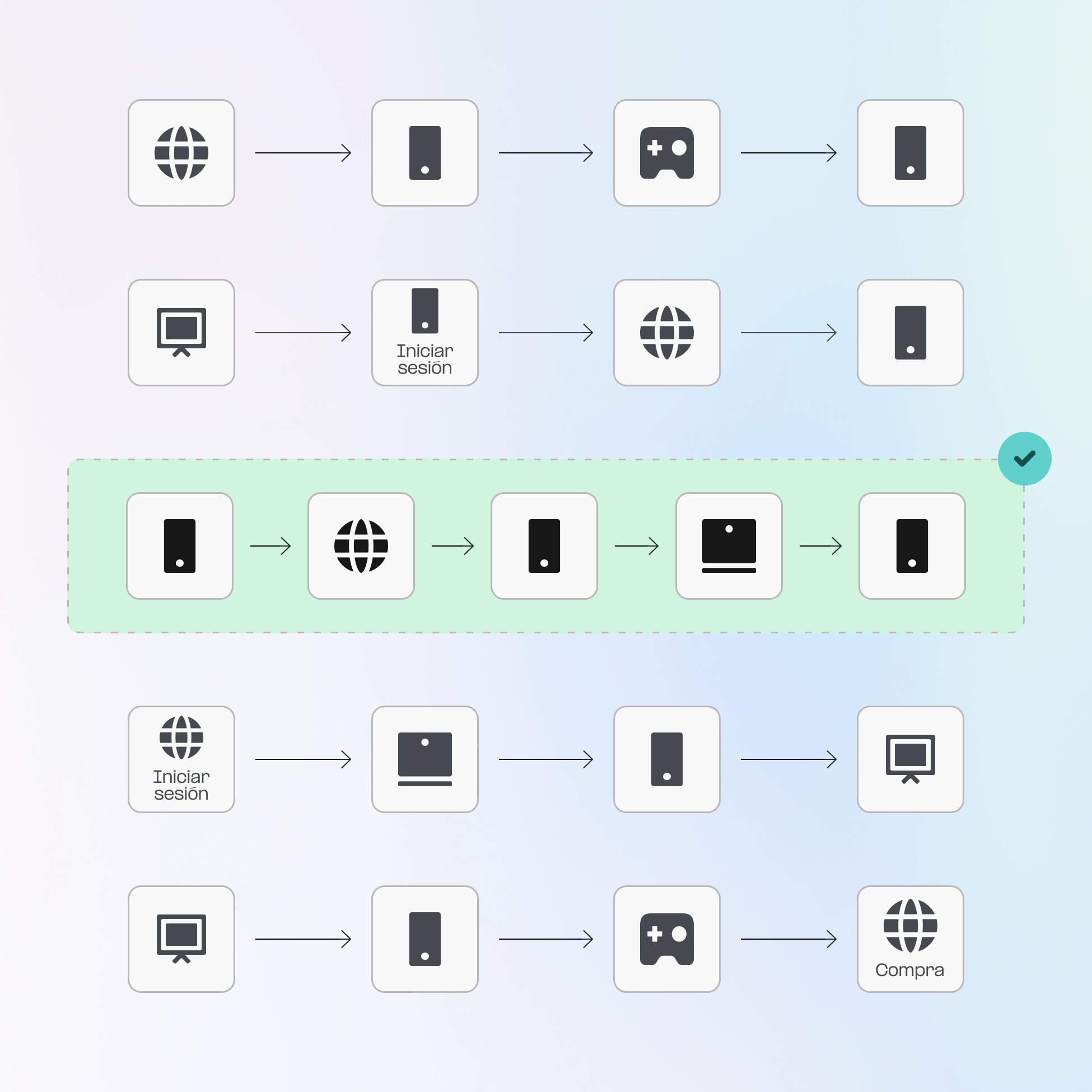 Comprende las rutas de conversión entre plataformas
