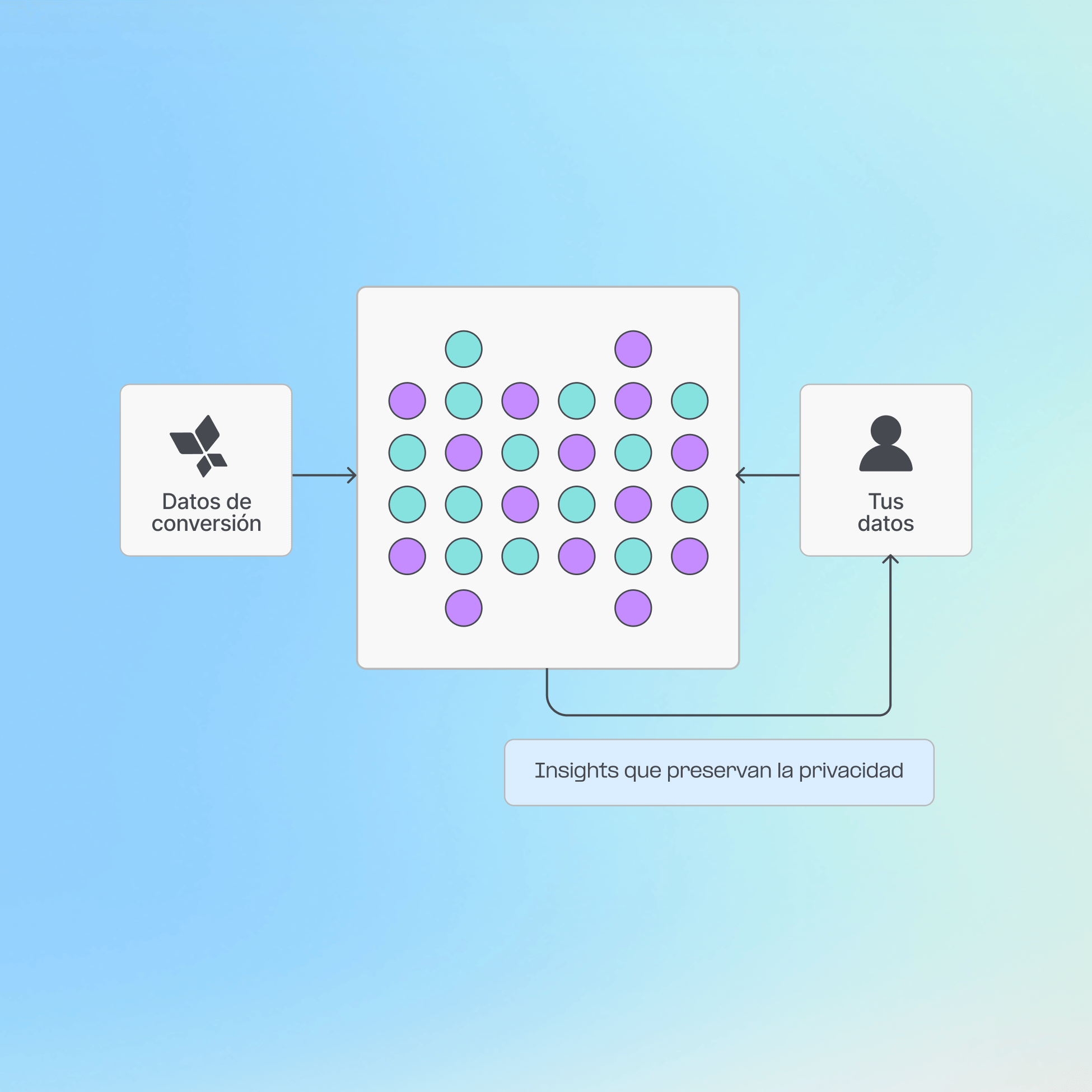 Enriquece el targeting con datos del retail icon