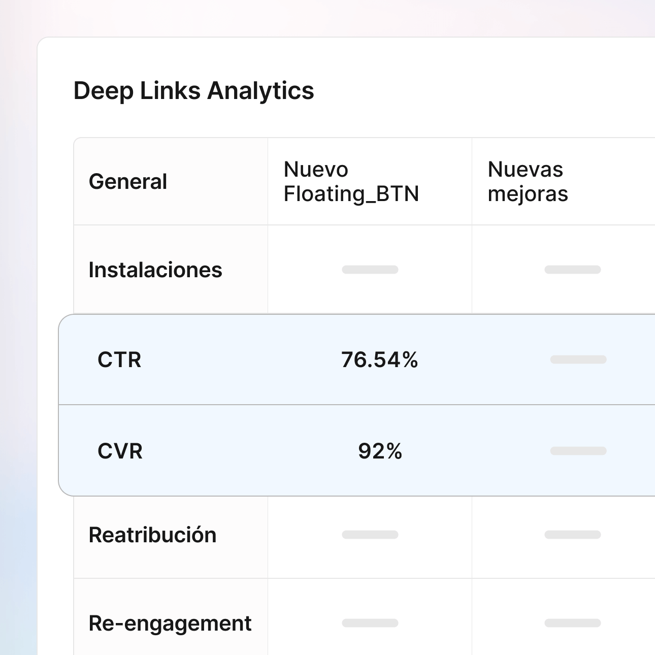 Integración de atribución