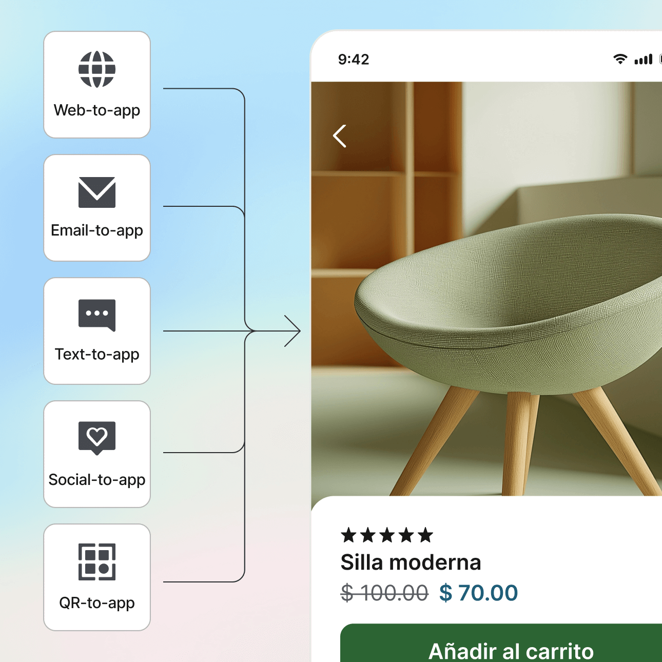 Cobertura multicanal