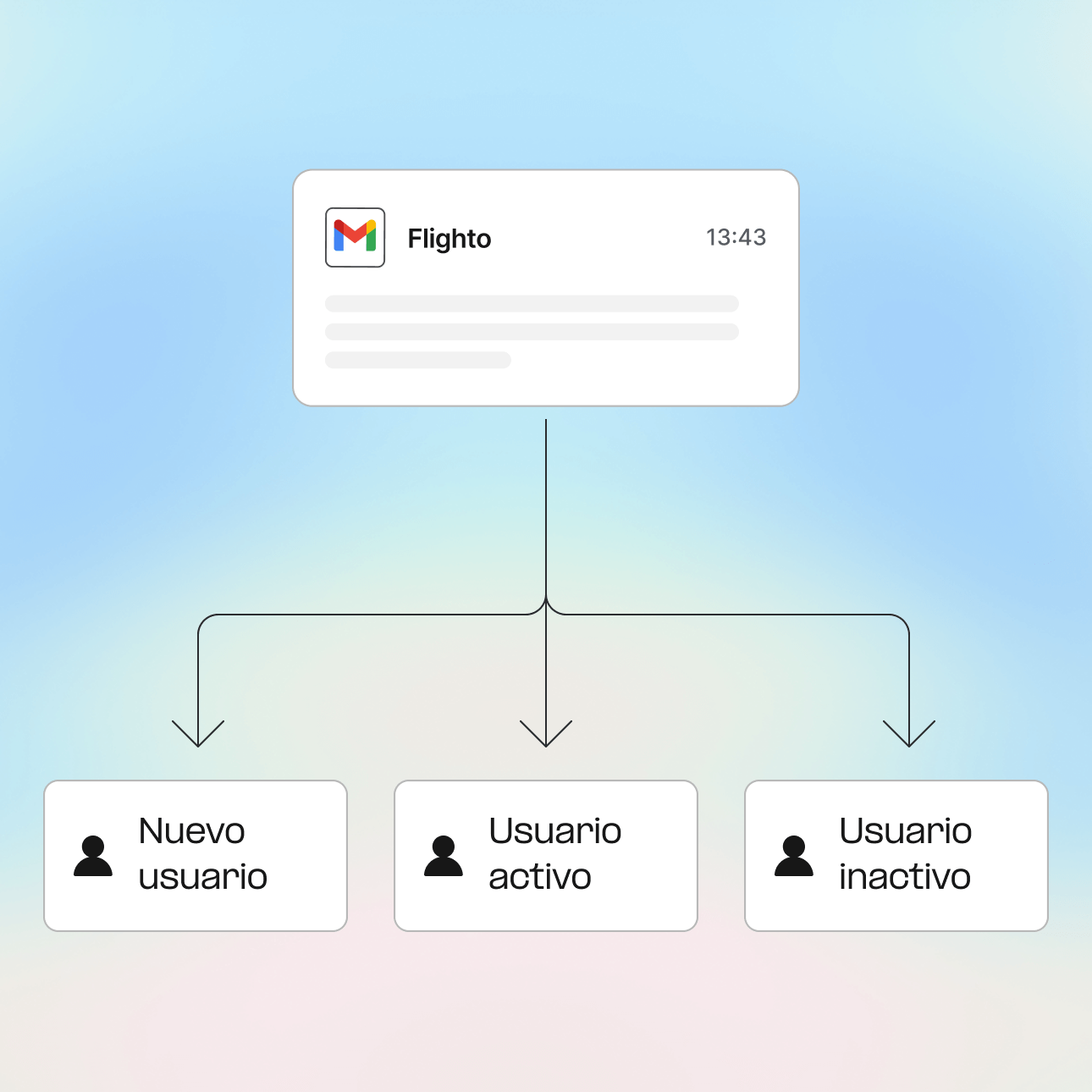 Enrutamiento personalizado