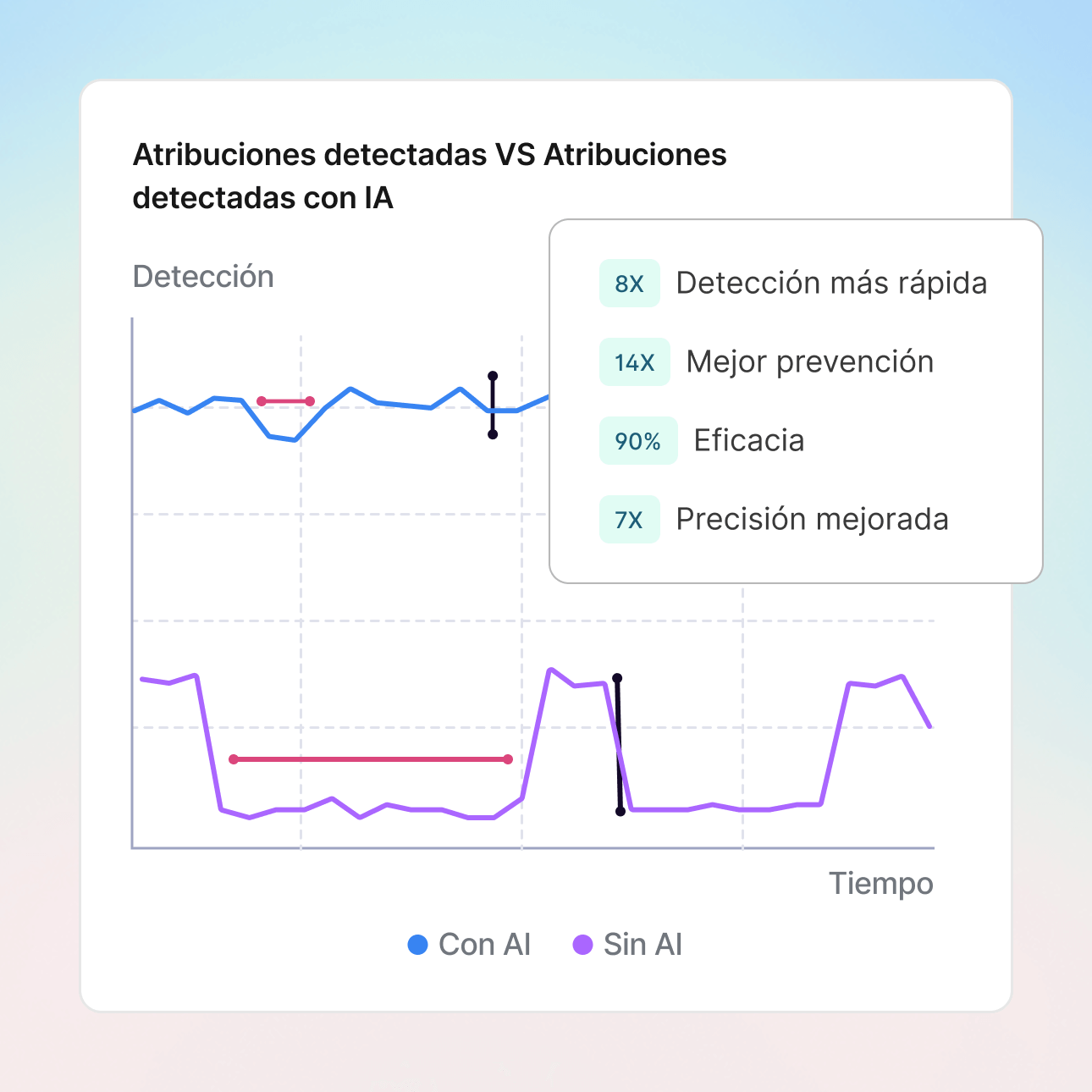 Detección de fraude impulsada por IA