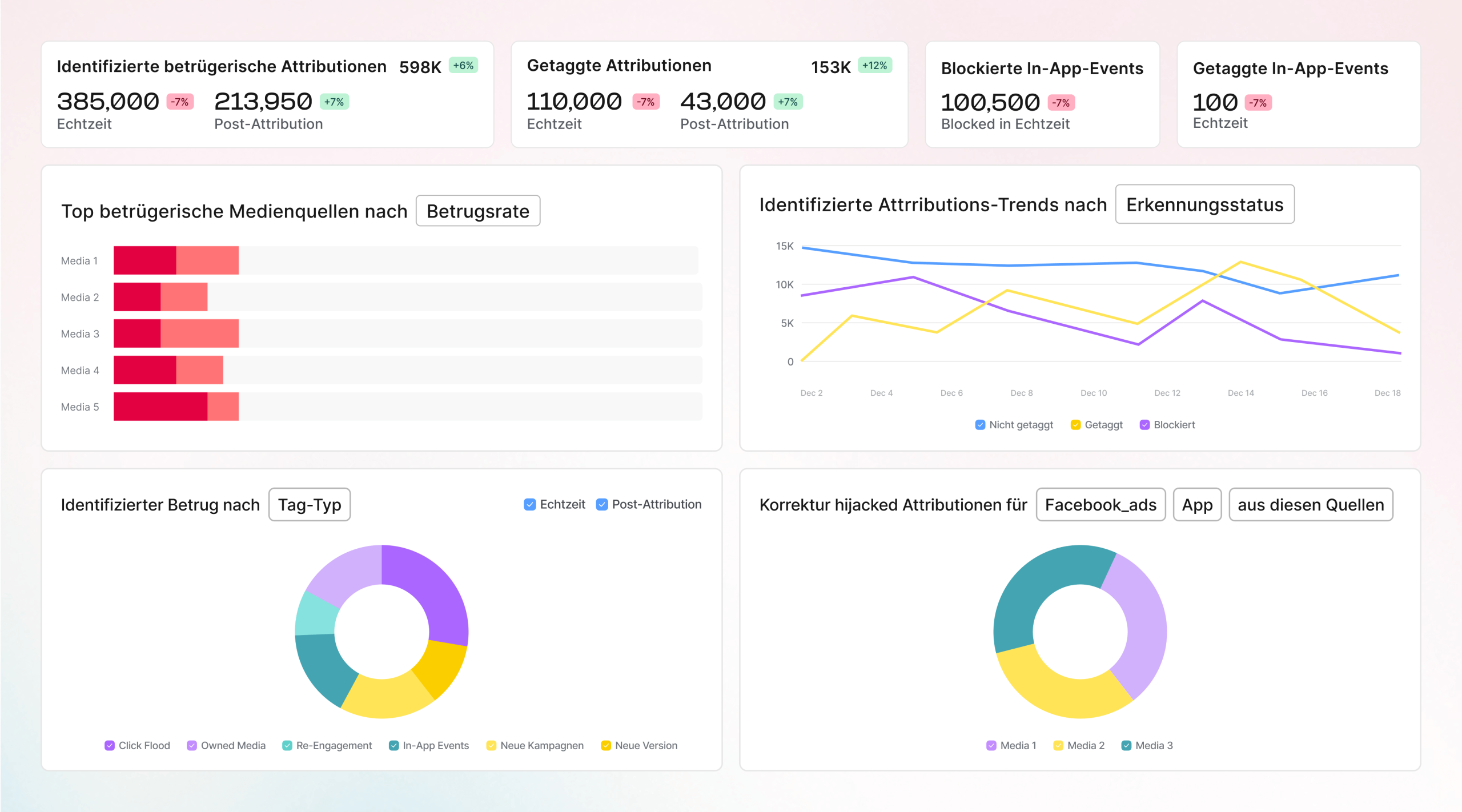 Schützen Sie Ihr Budget vor Ad-Fraud