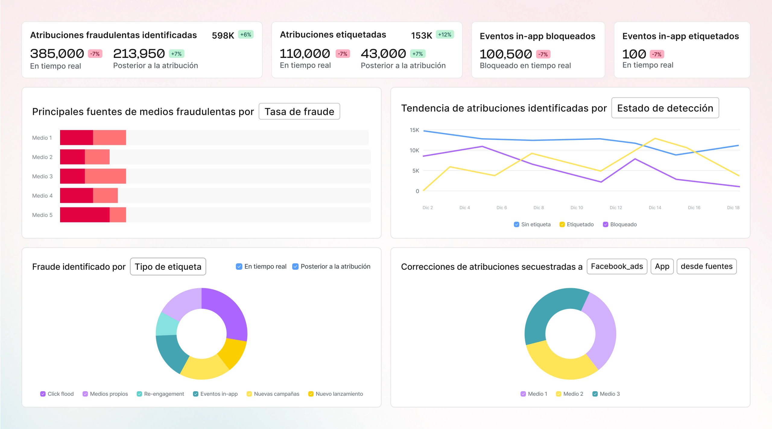 Protege tu presupuesto del fraude publicitario