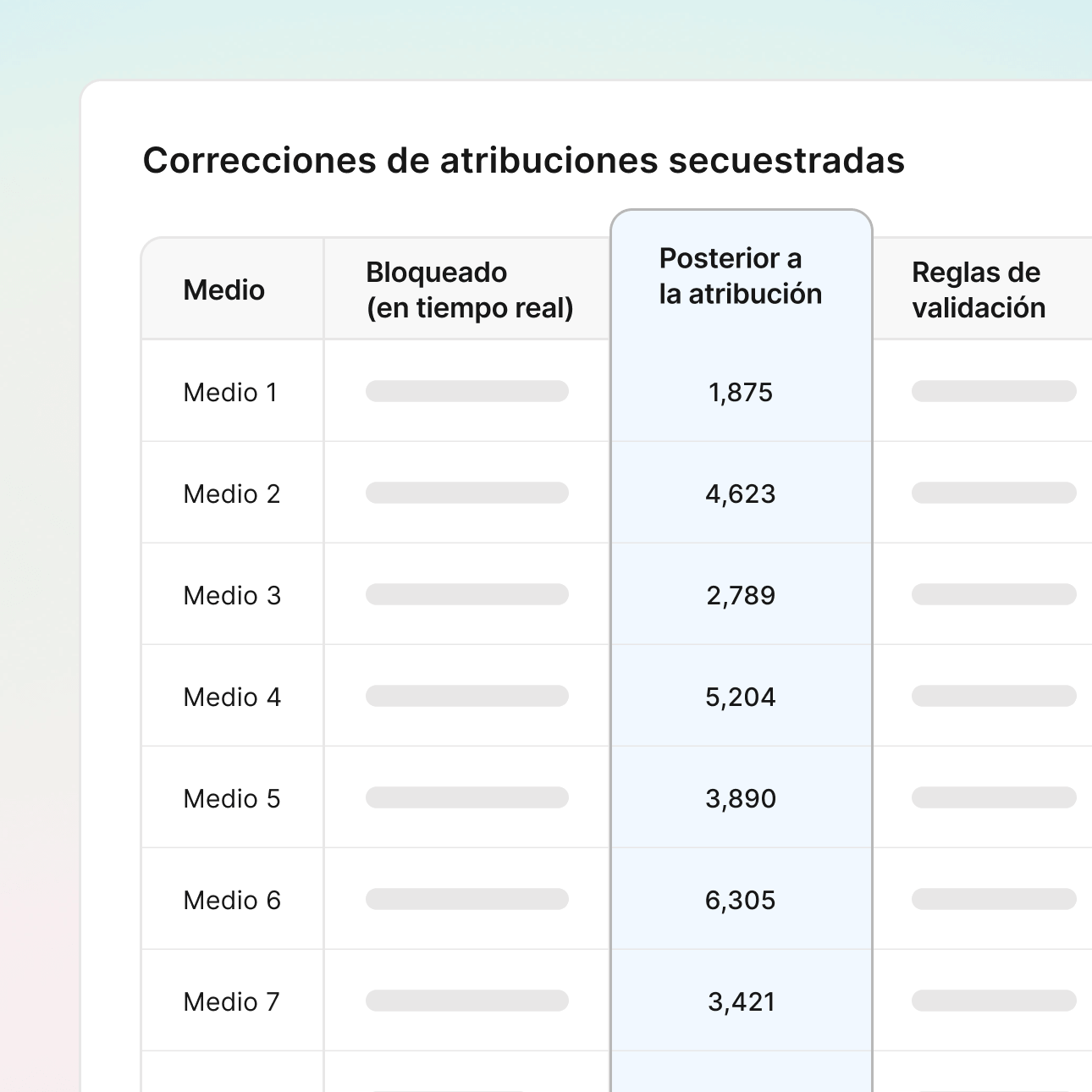 Reconciliación posterior a la atribución