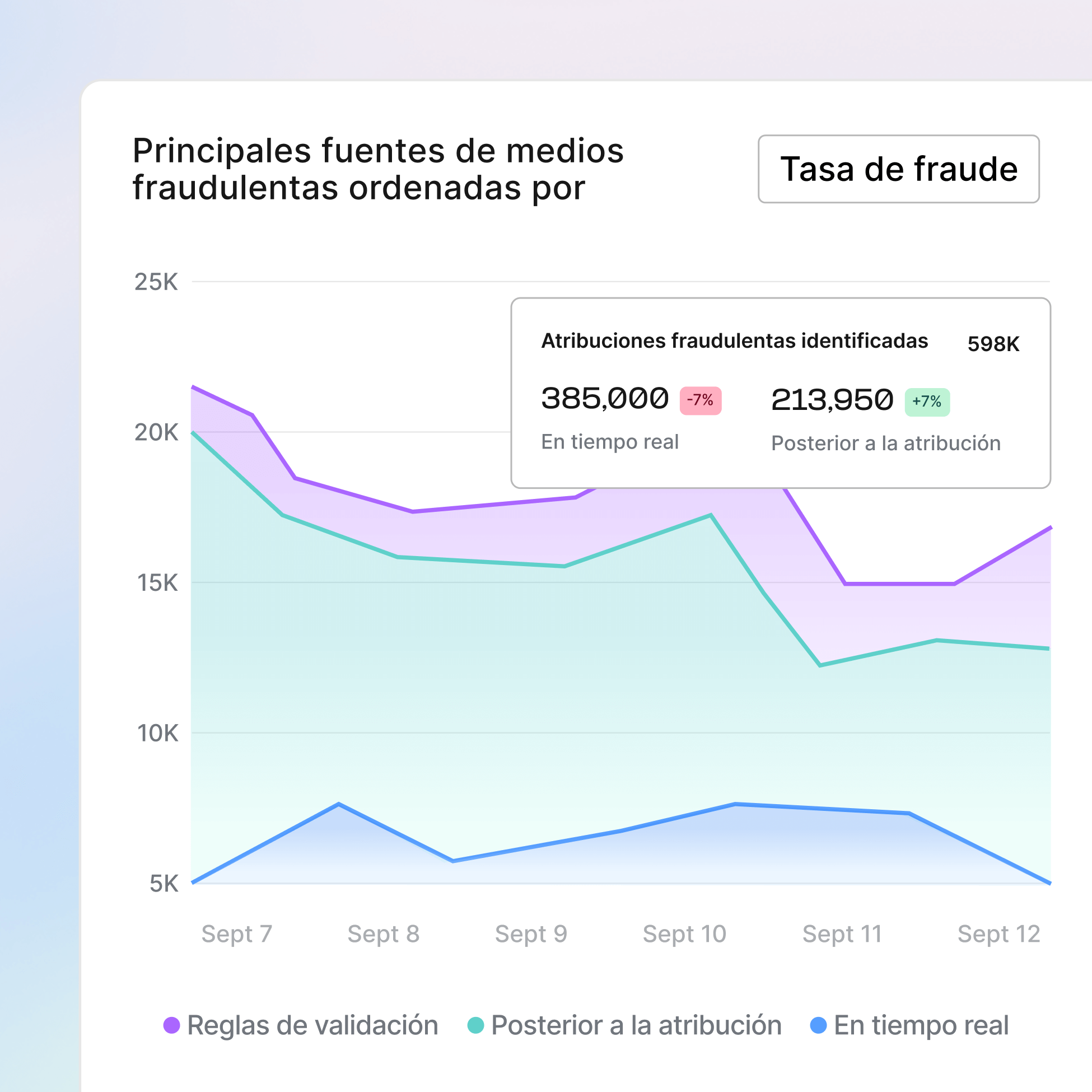 Protege los presupuestos antes y después de la atribución