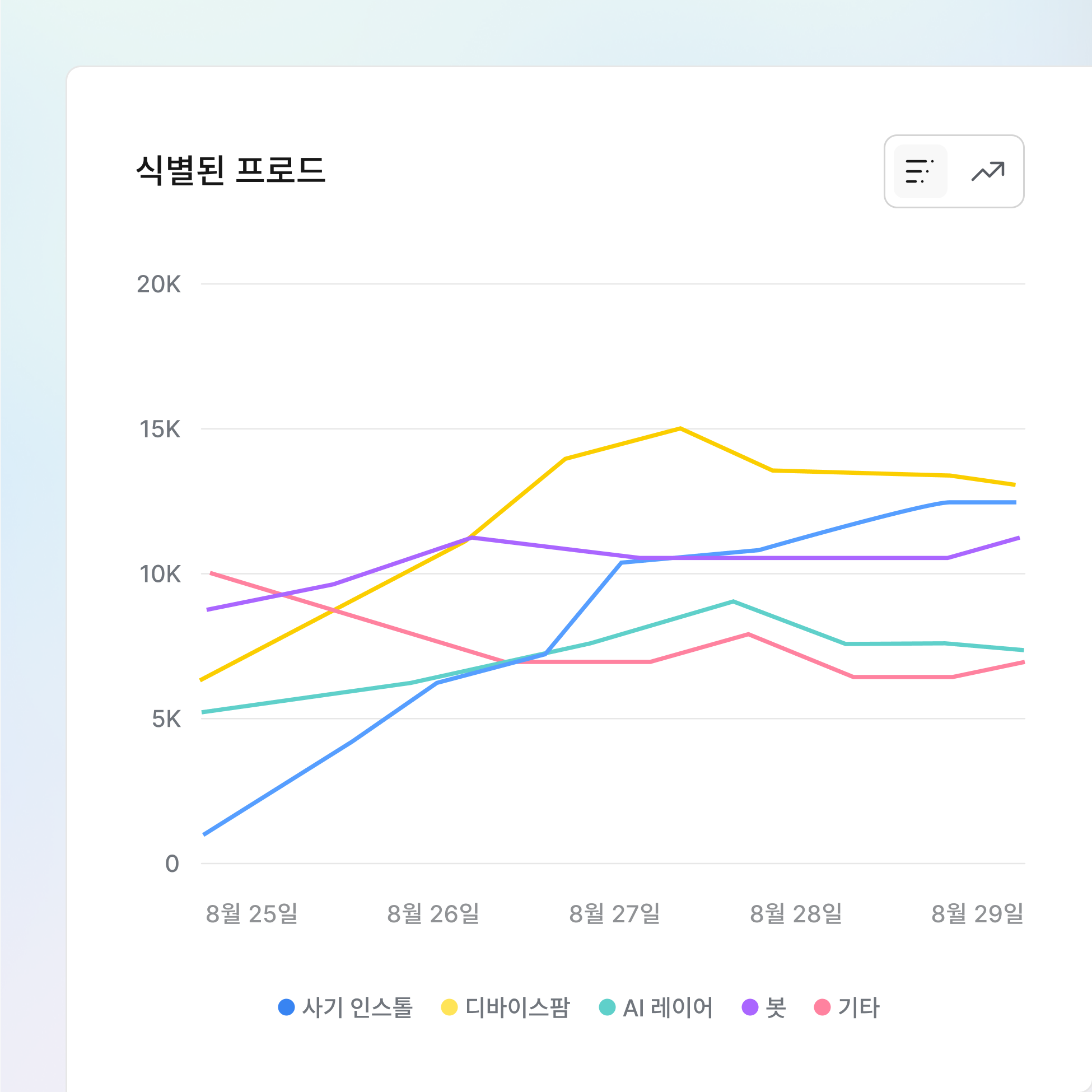 부정 행위의 선제적 차단, 마케팅 무결성 확보 icon
