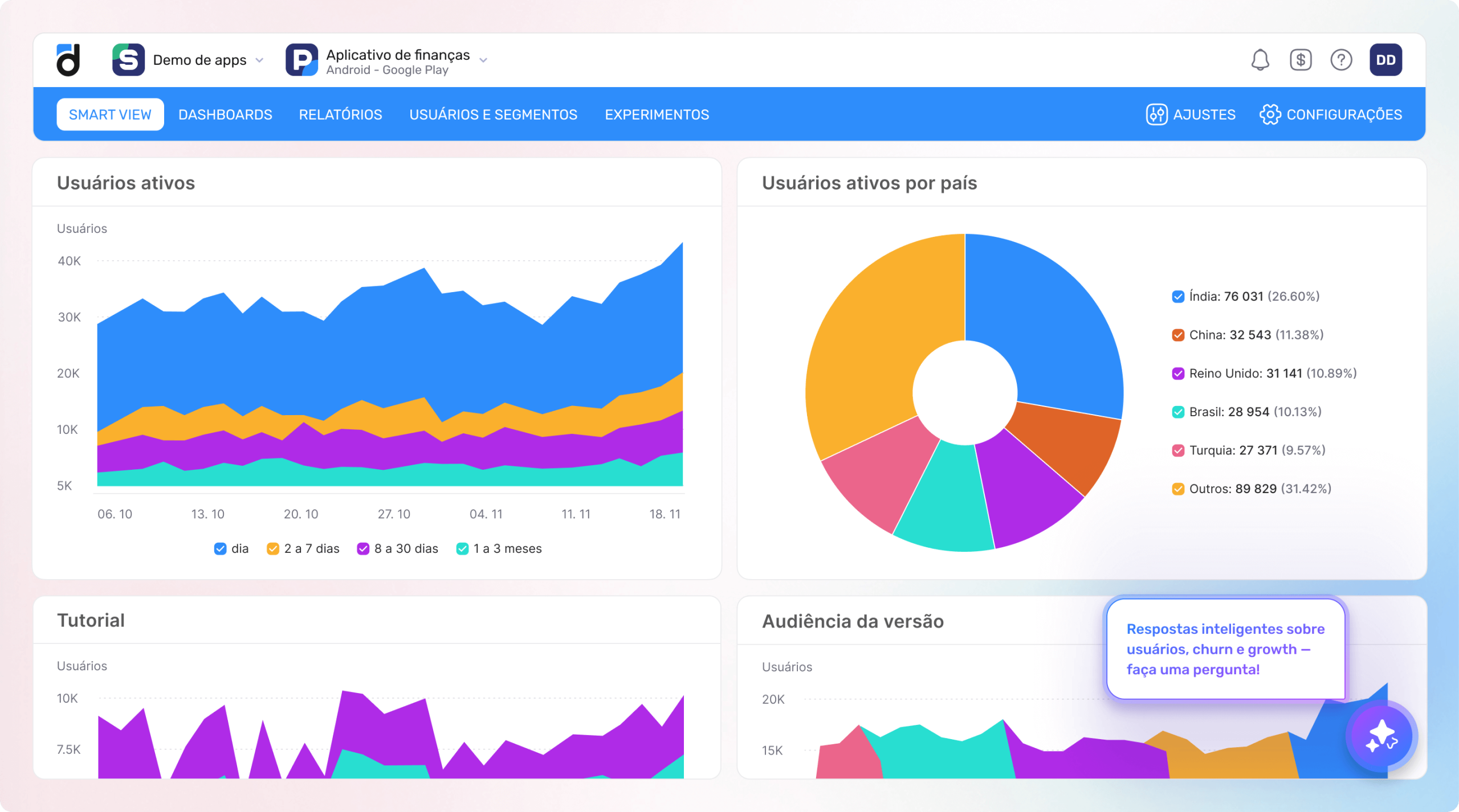 Transforme dados de usuários em sucesso do produto