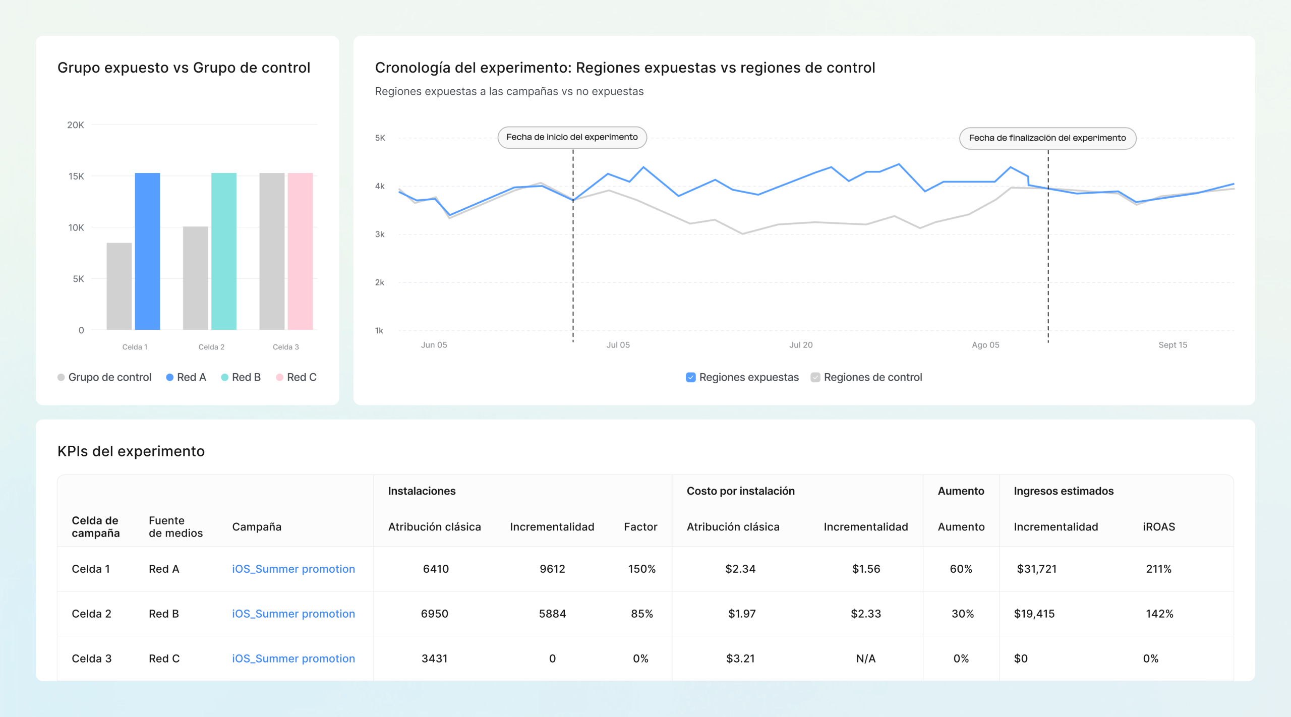 Demuestra el impacto real de la campaña de UA icon