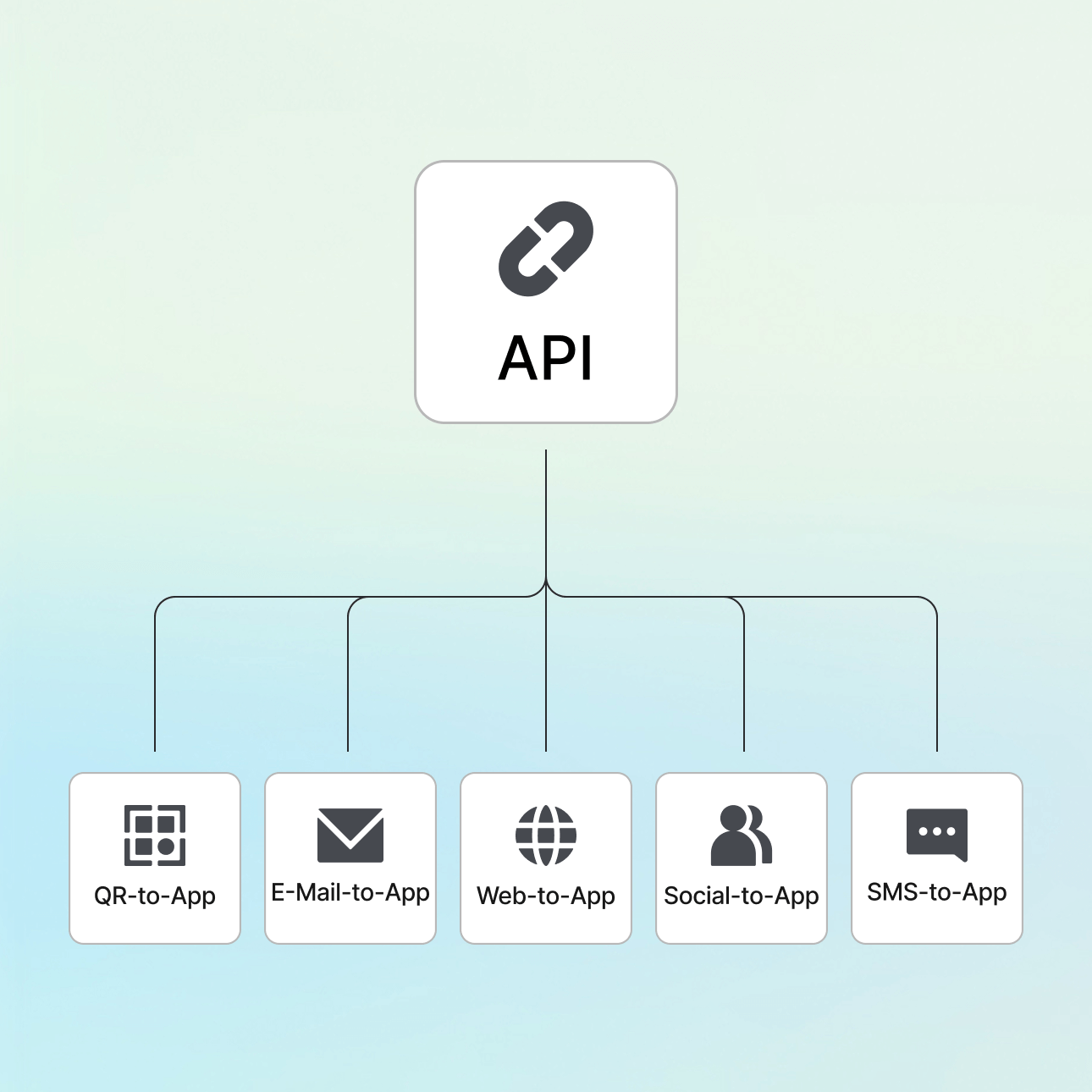 Verbinden Sie User direkt mit dem perfekten In-App-Erlebnis icon