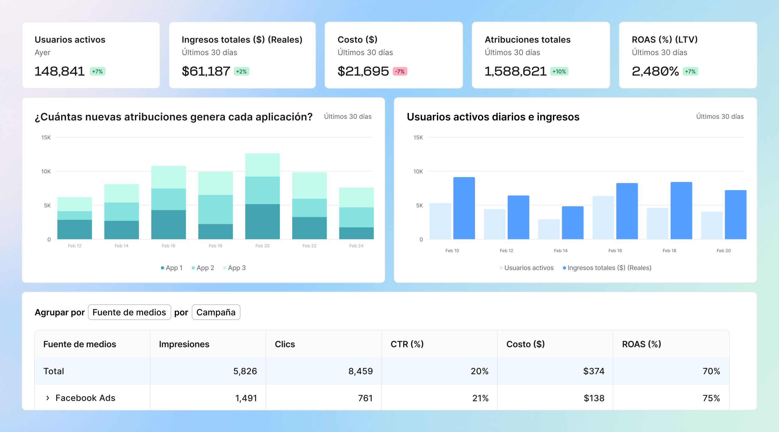 Obtén una visión completa de tu marketing