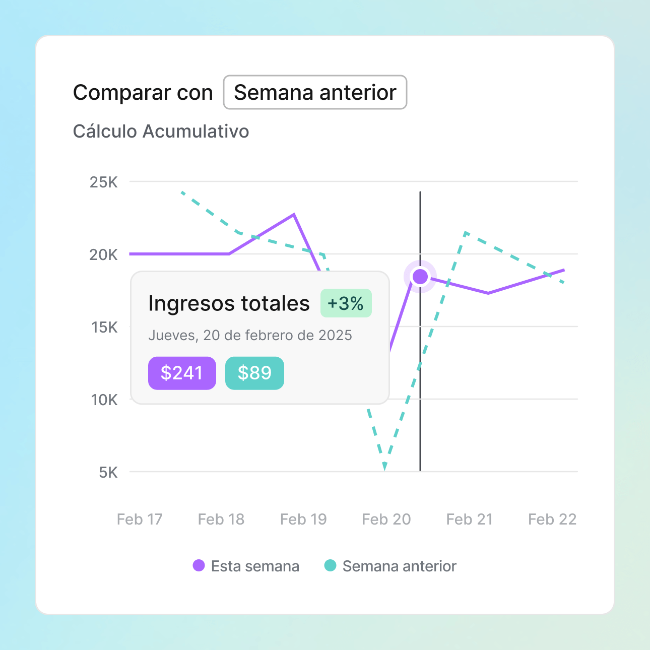 Comparación de líneas de tiempo