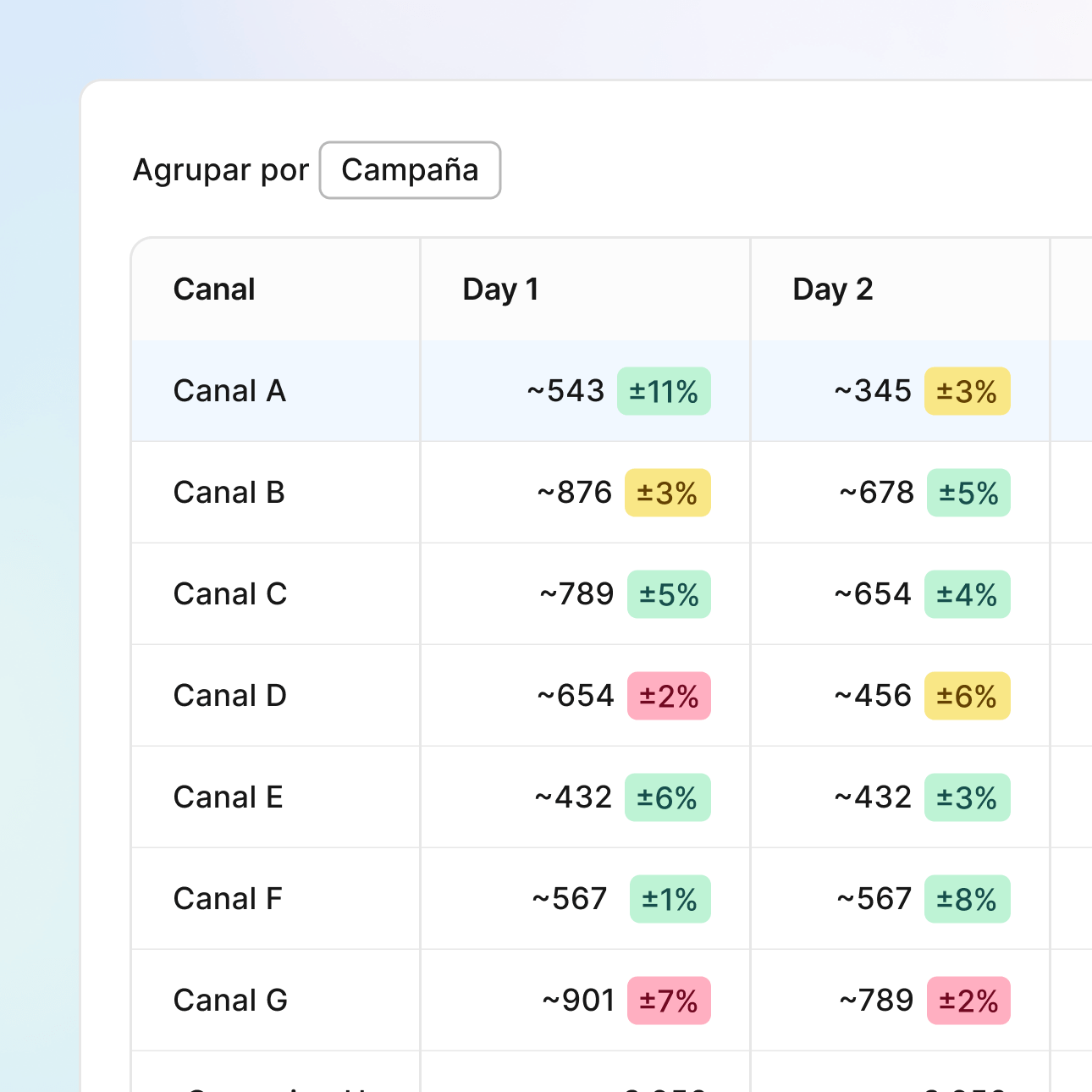 Análisis de actividad, cohorte y LTV lado a lado