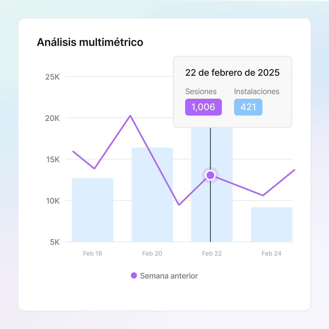 Análisis de múltiples métricas