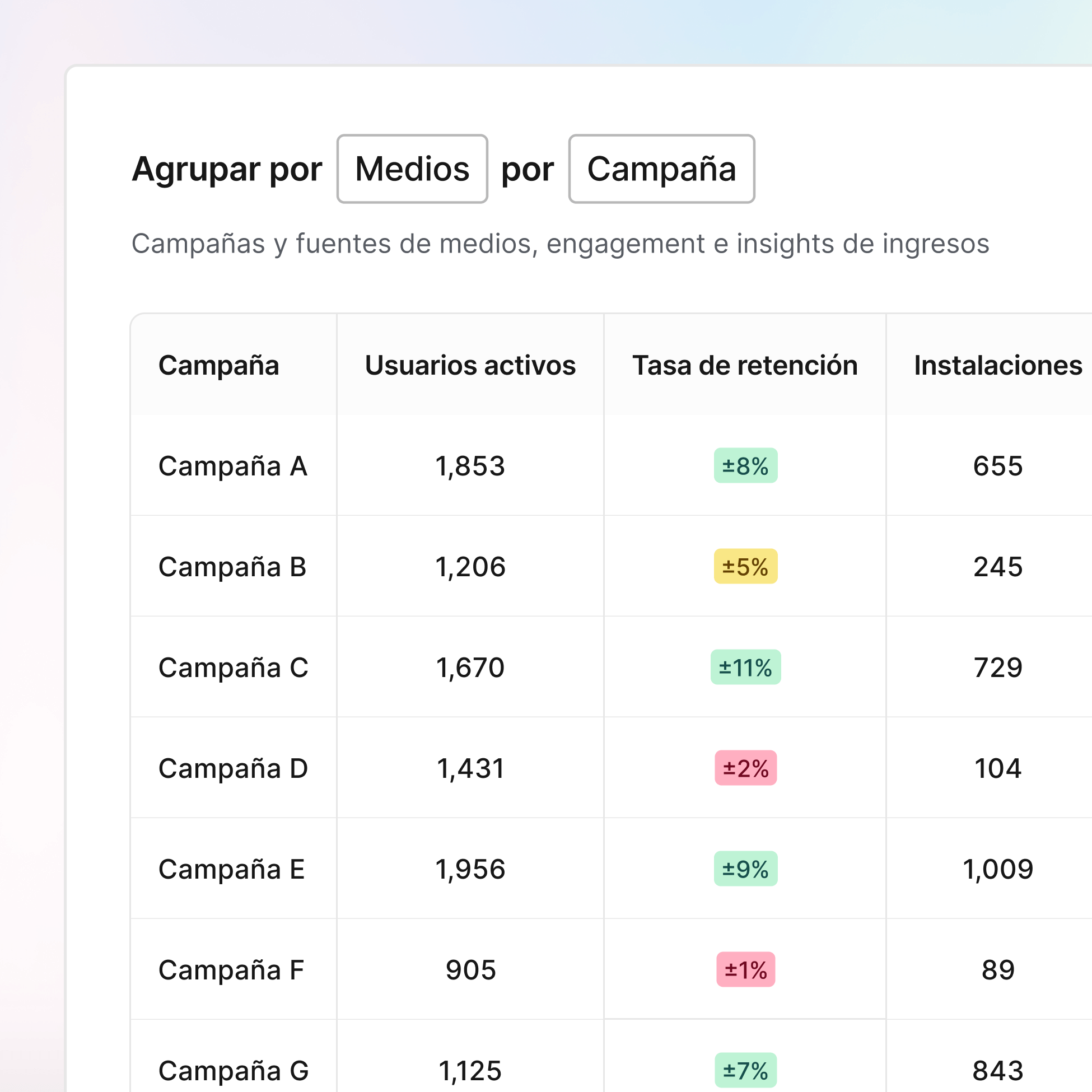 Obtén todas las métricas de todas tus fuentes en un solo lugar
