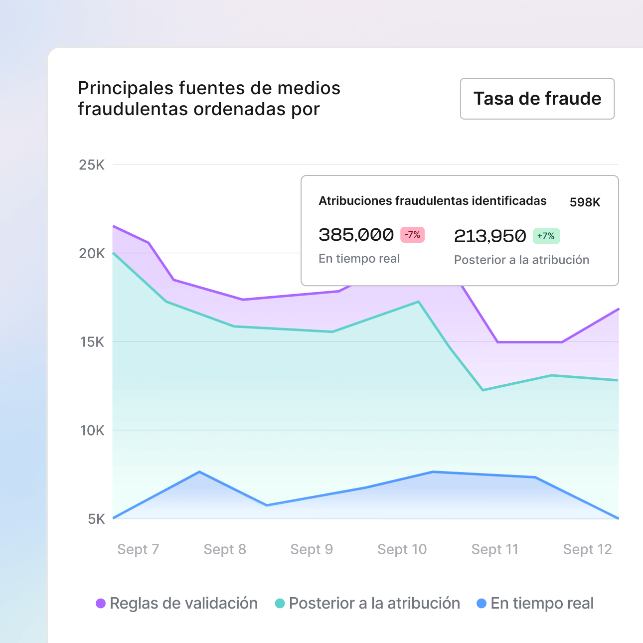 Protección contra el fraude