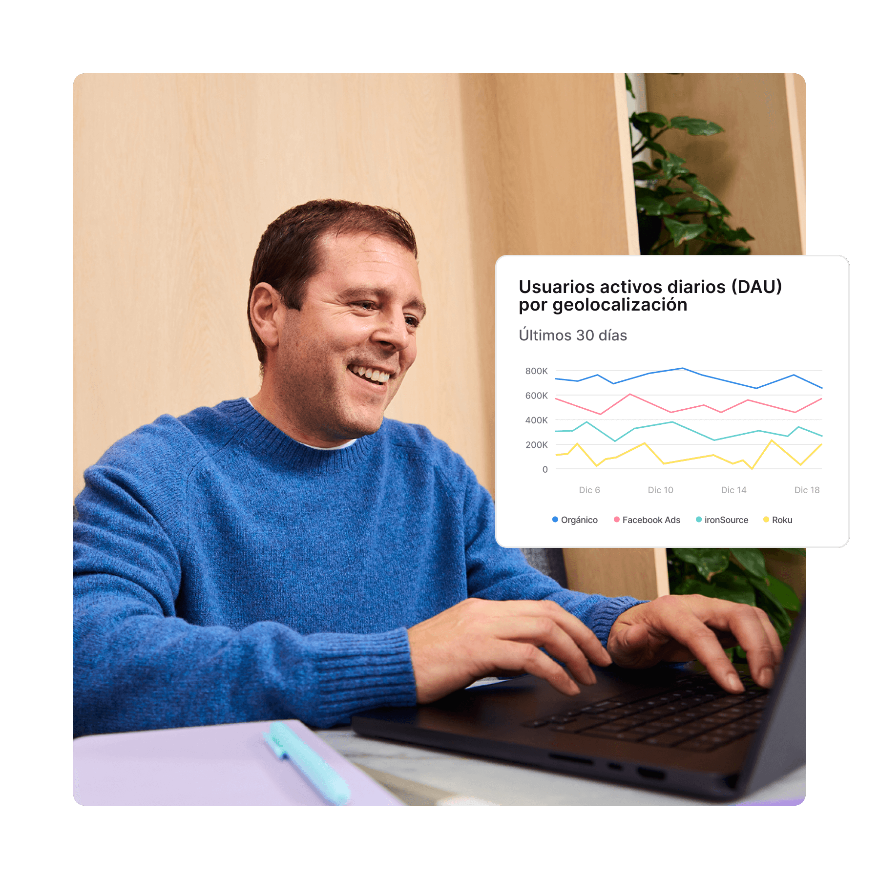 Conecta campañas al LTV real icon