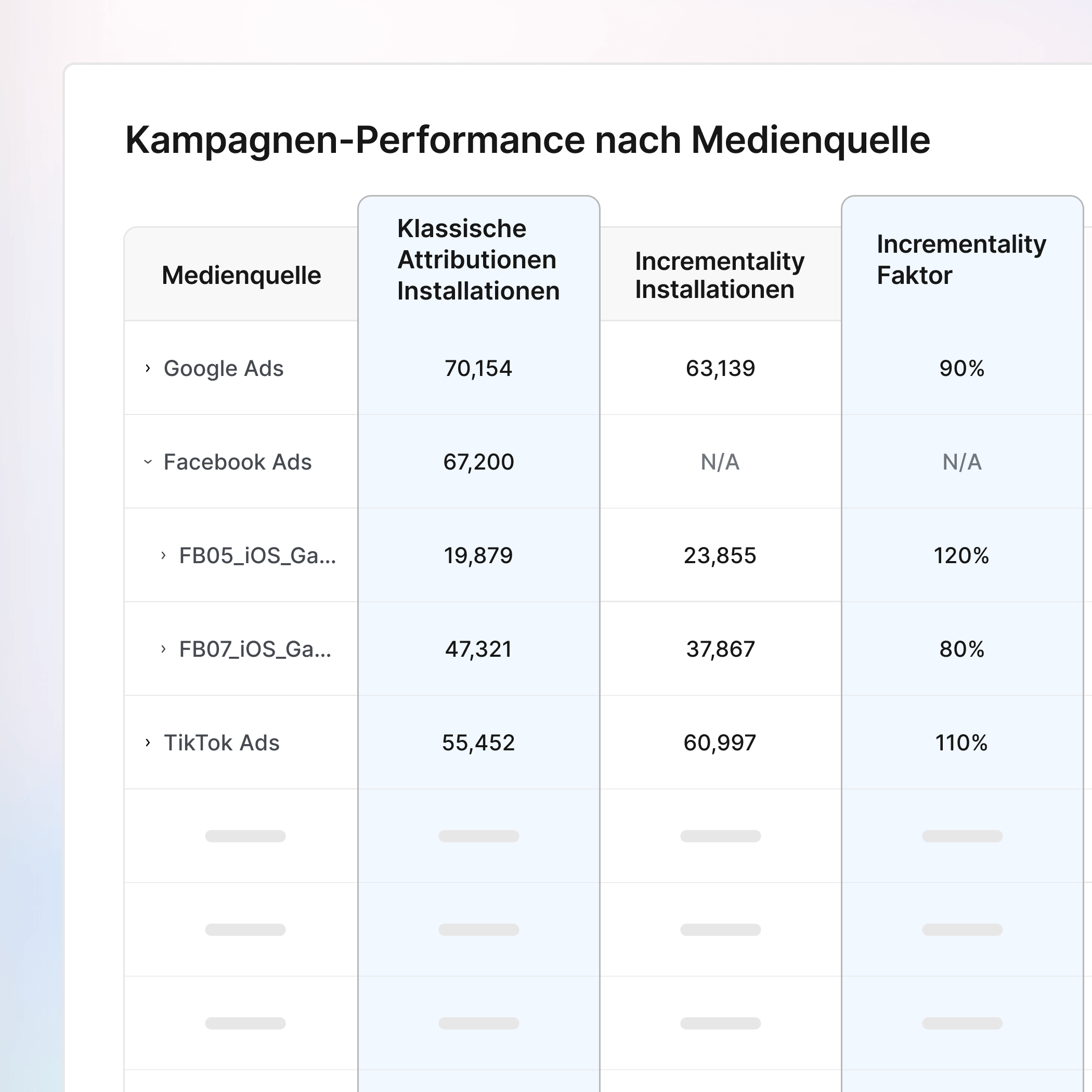 Skalieren Sie mit bewährten Insights icon