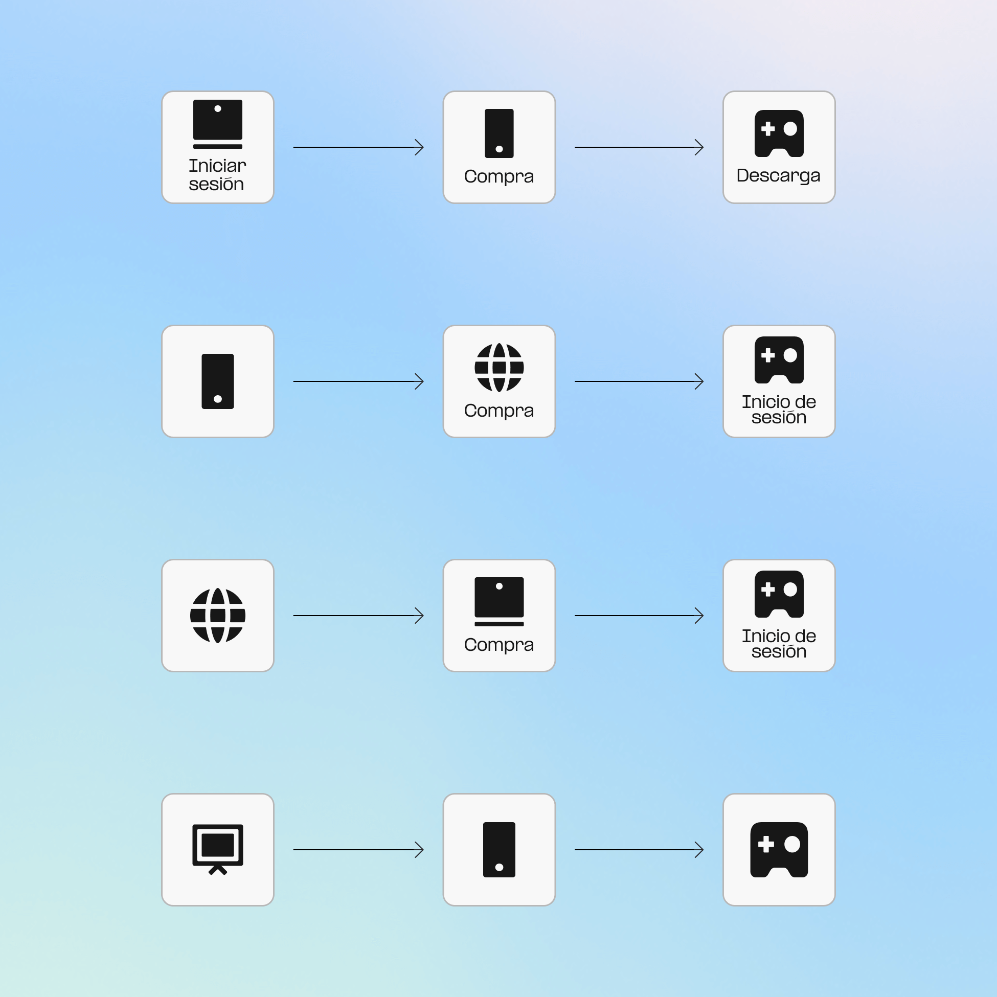 Descubre insights de jugadores entre plataformas
