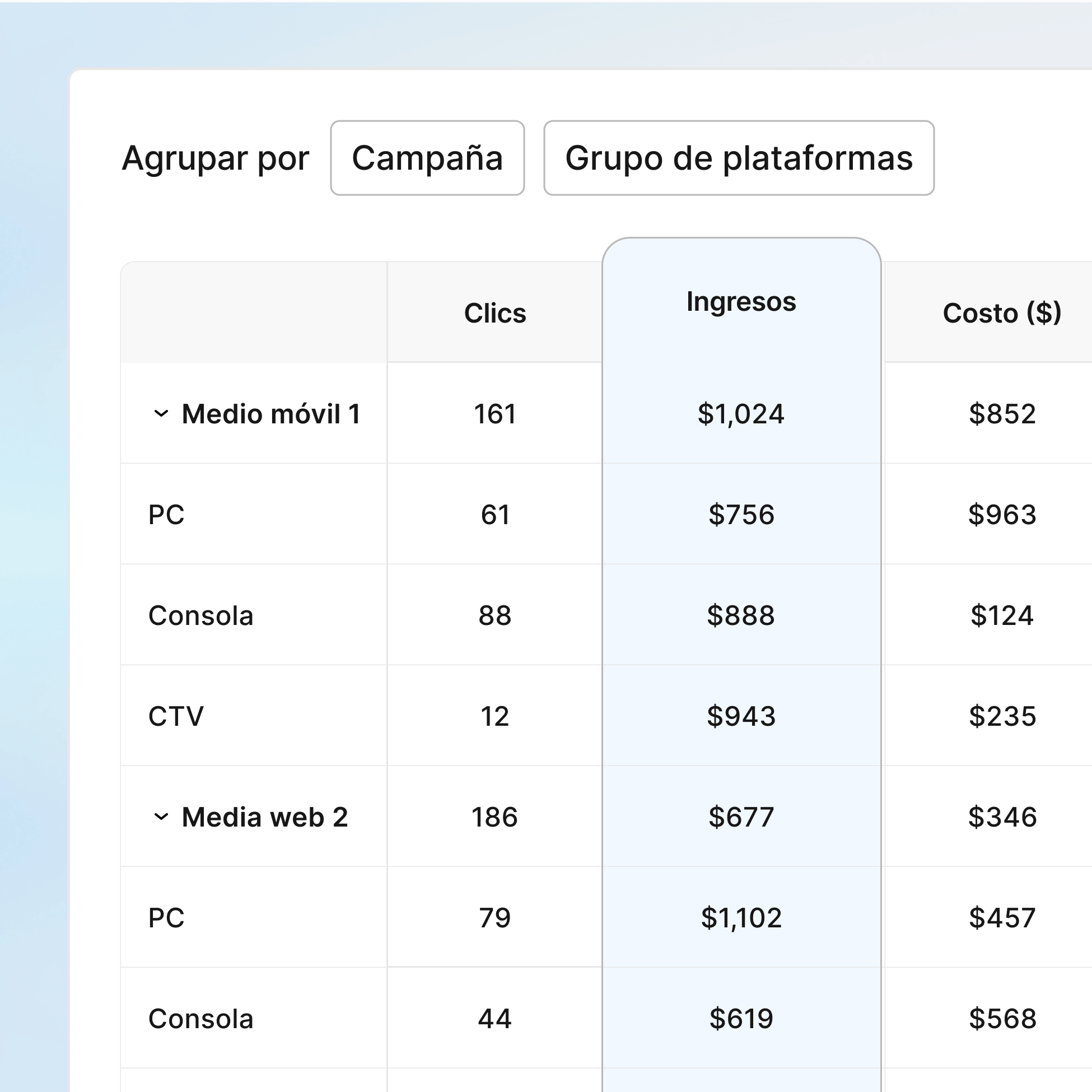 Escala con confianza utilizando datos comprobados