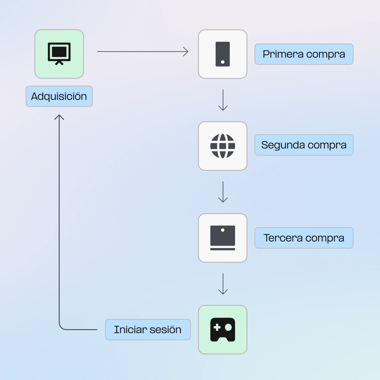 Vista unificada del jugador