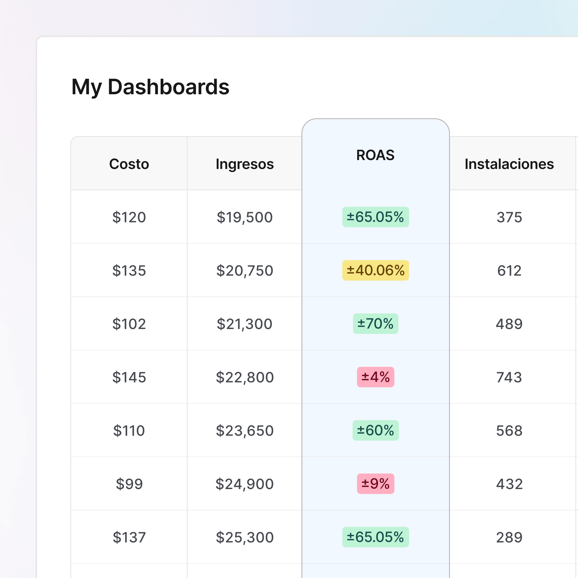 Demuestra el impacto del marketing con datos de confianza icon