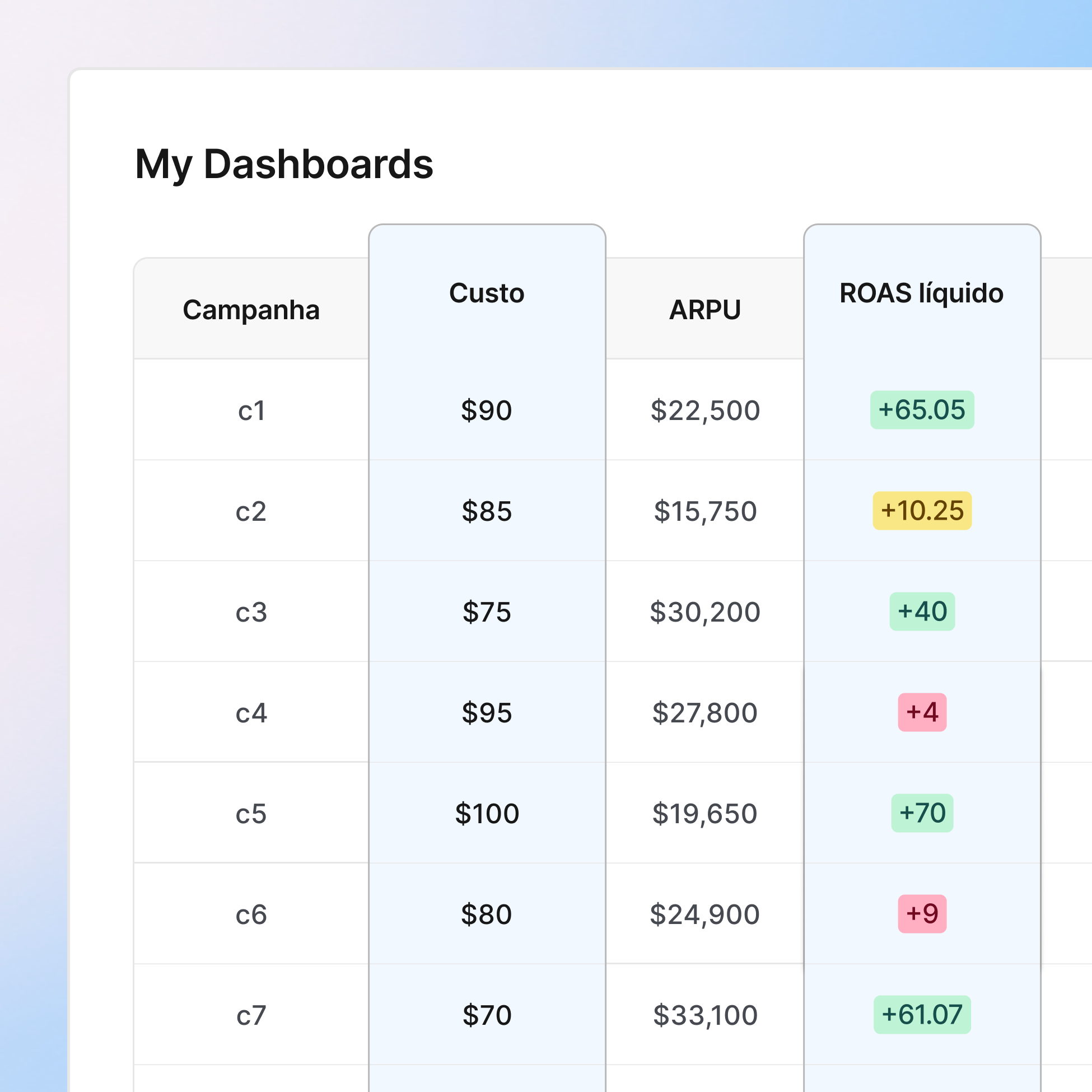 Comprove o impacto do seu marketing com dados confiáveis icon