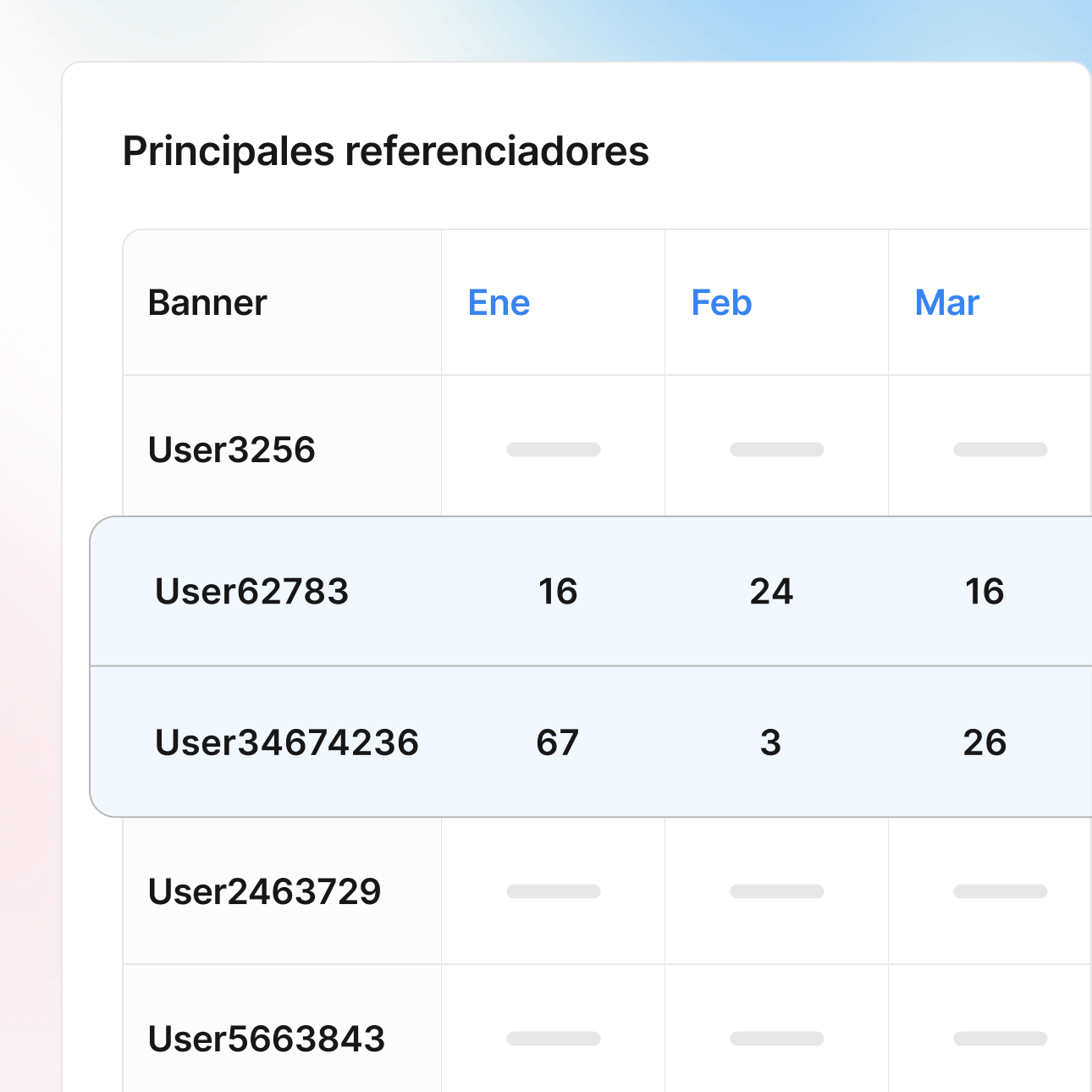 Claridad en la atribución