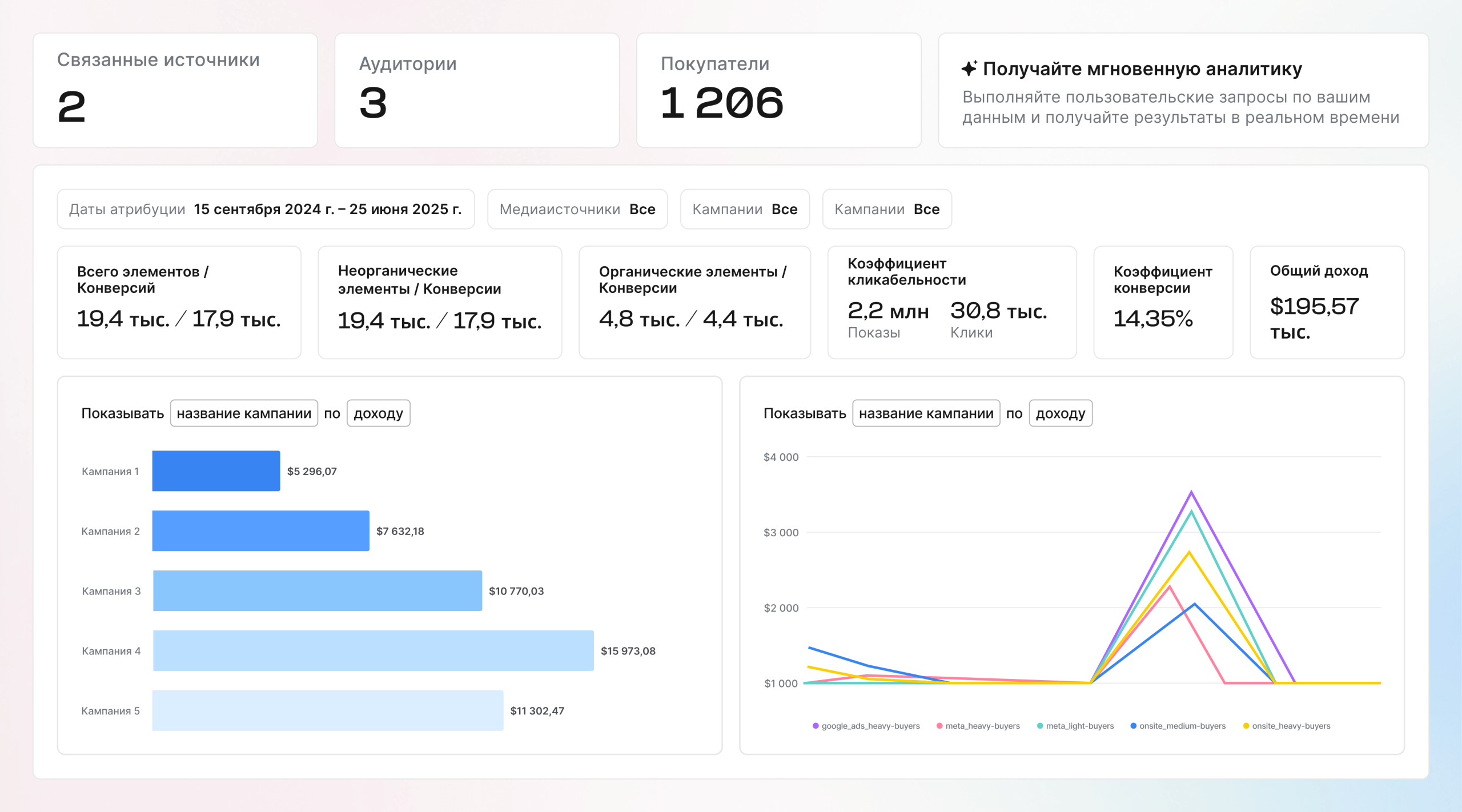 Комплексные измерения для укрепления доверия к бренду и повышения рекламных бюджетов