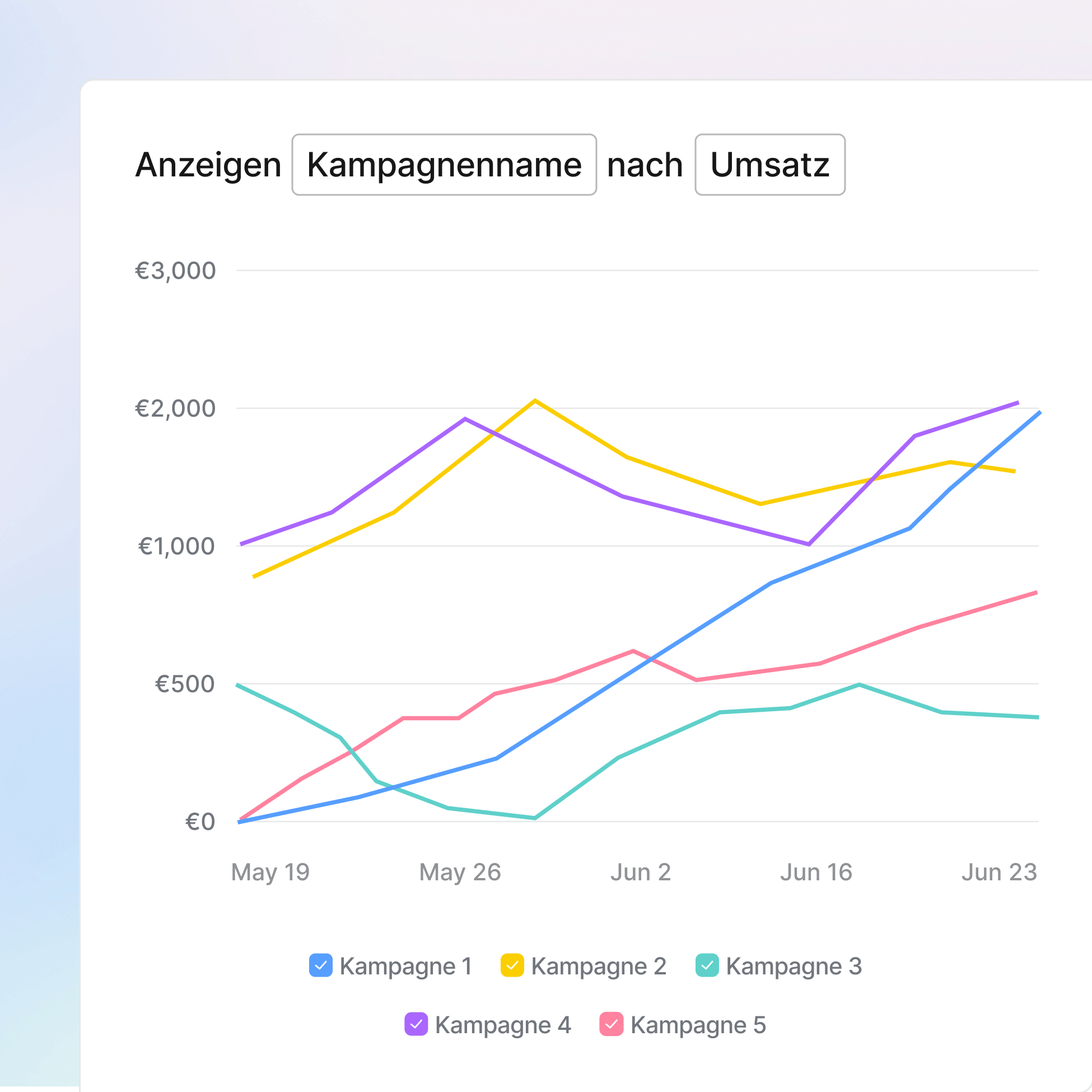 Retail media measurement