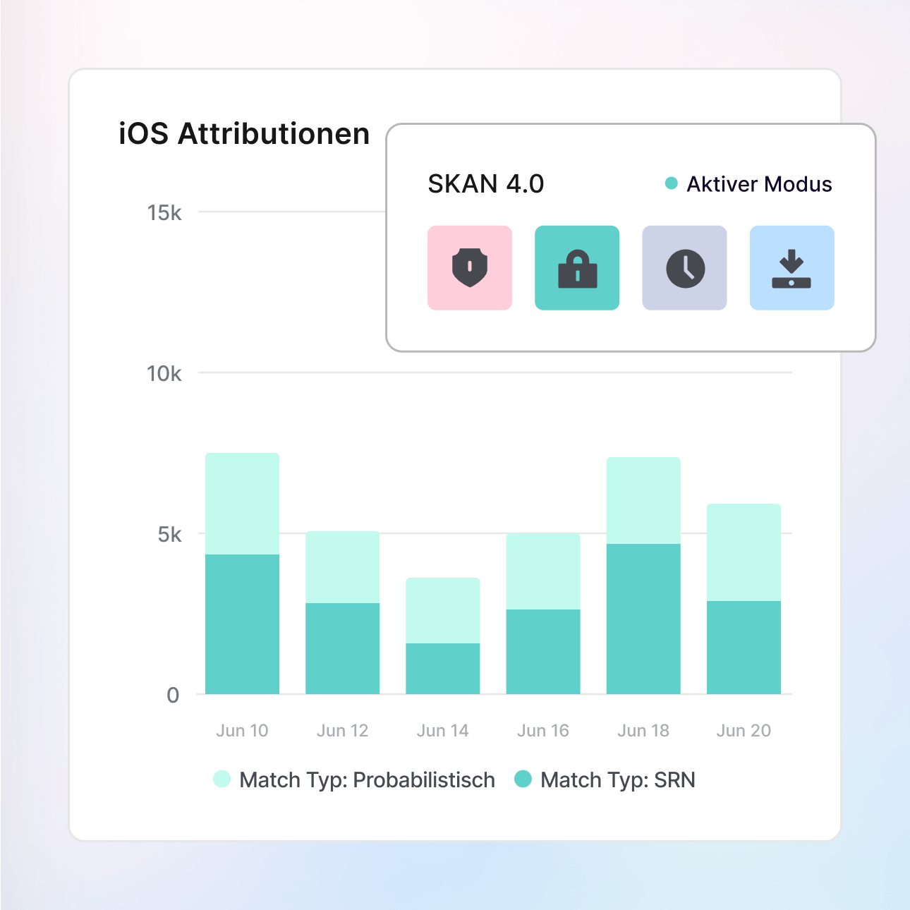 Belegen Sie den Marketing-Impact mit vertrauenswürdigen Daten icon