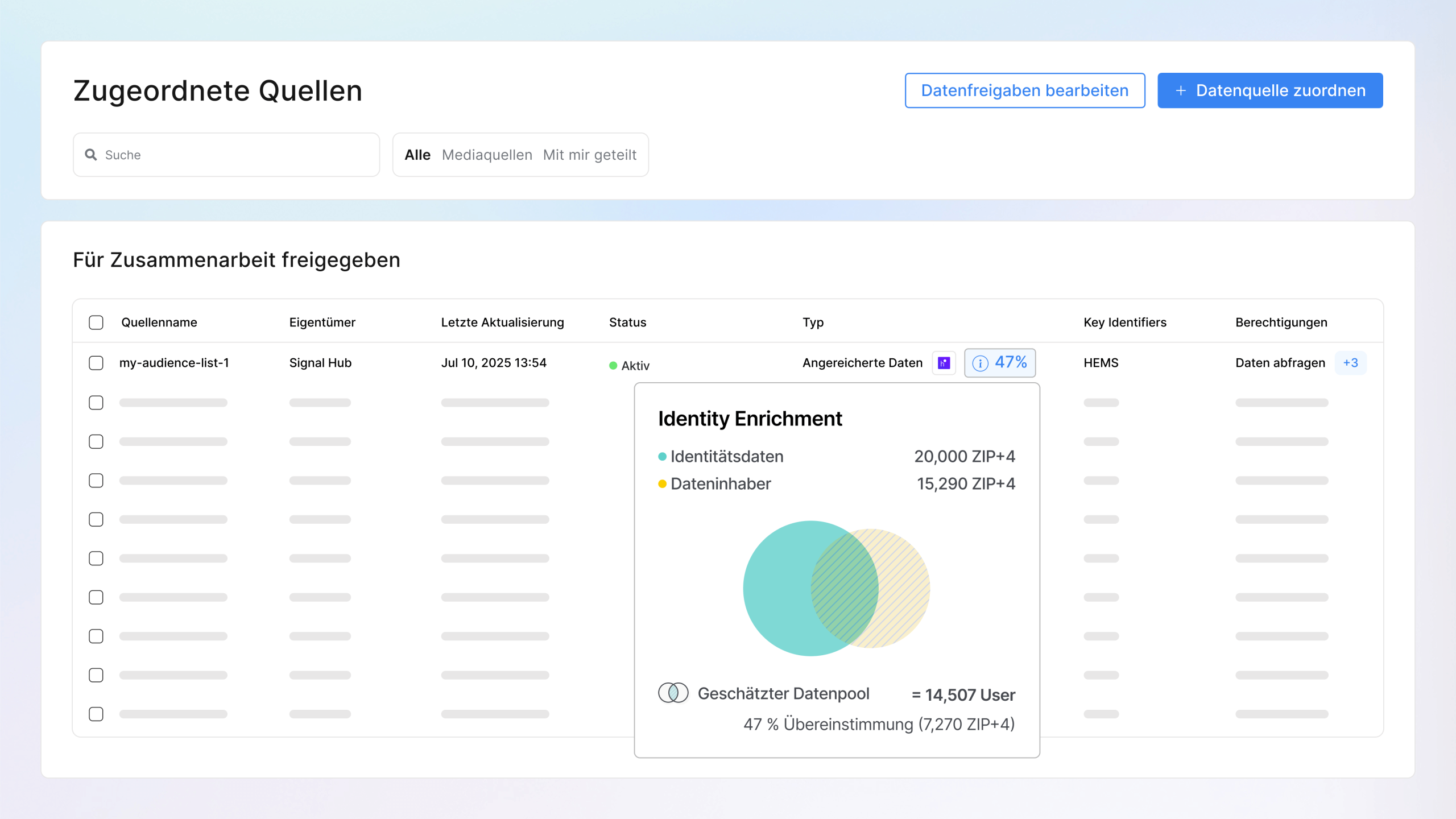 Erreichen Sie High-Intent-User mit realen Kauf-Signalen