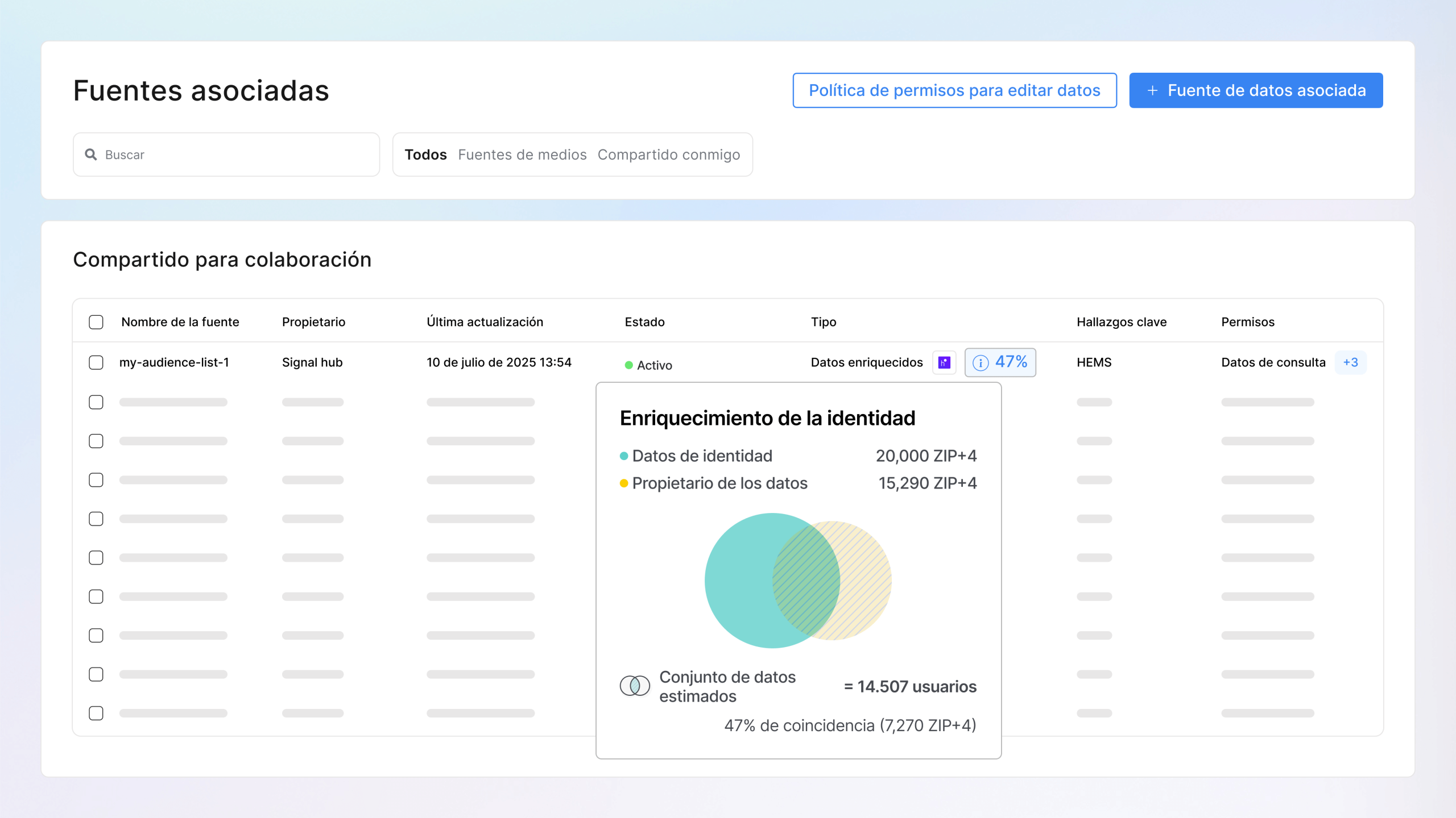 Alcanza a clientes con alta intención de compra gracias a señales de gasto reales