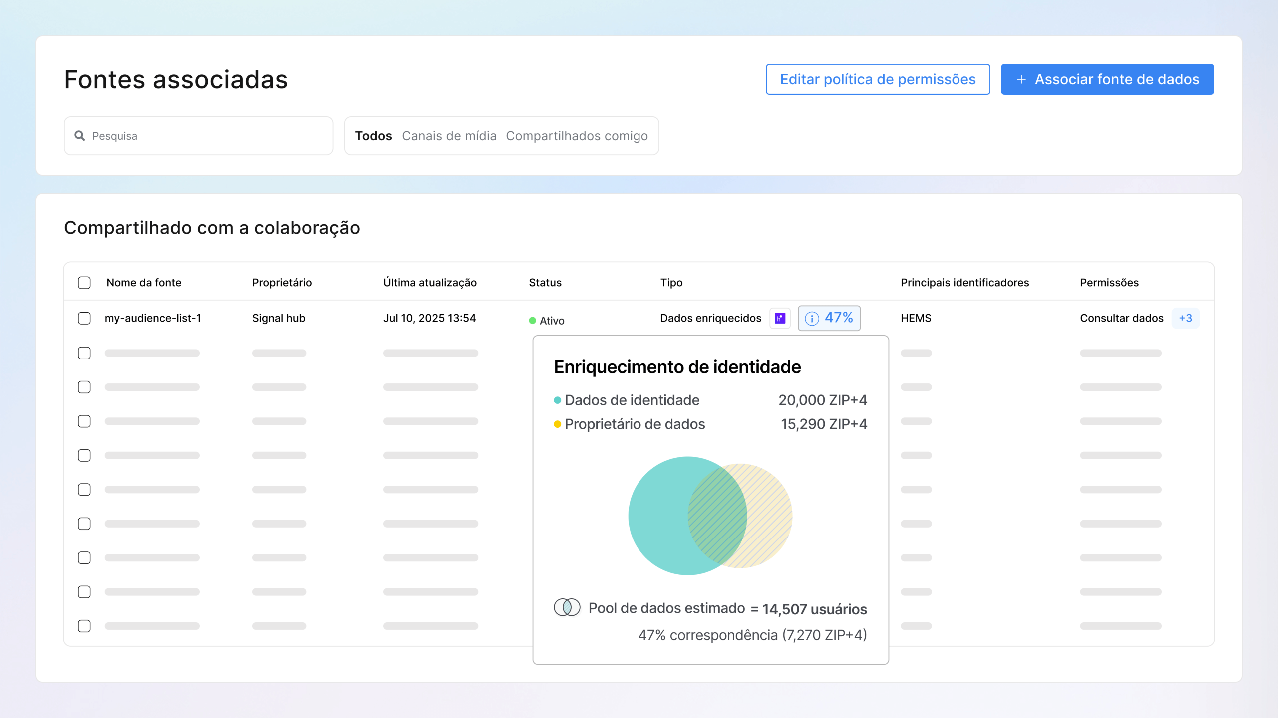 Alcance clientes valiosos com base em sinais de compras reais