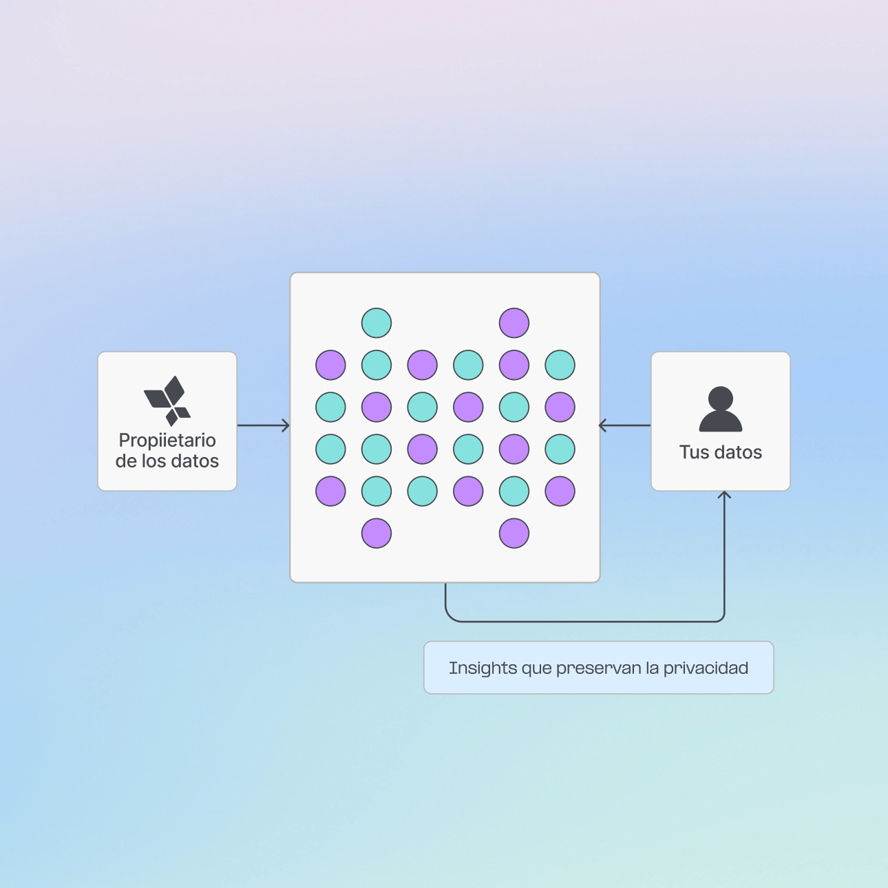 Colaboración en clean rooms