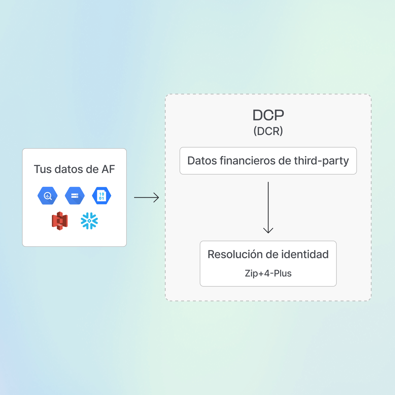  Hub de señales sin configuración