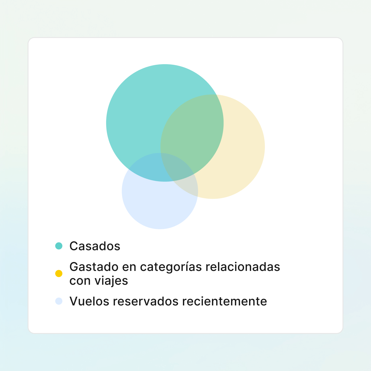 Acceso a señales de transacción