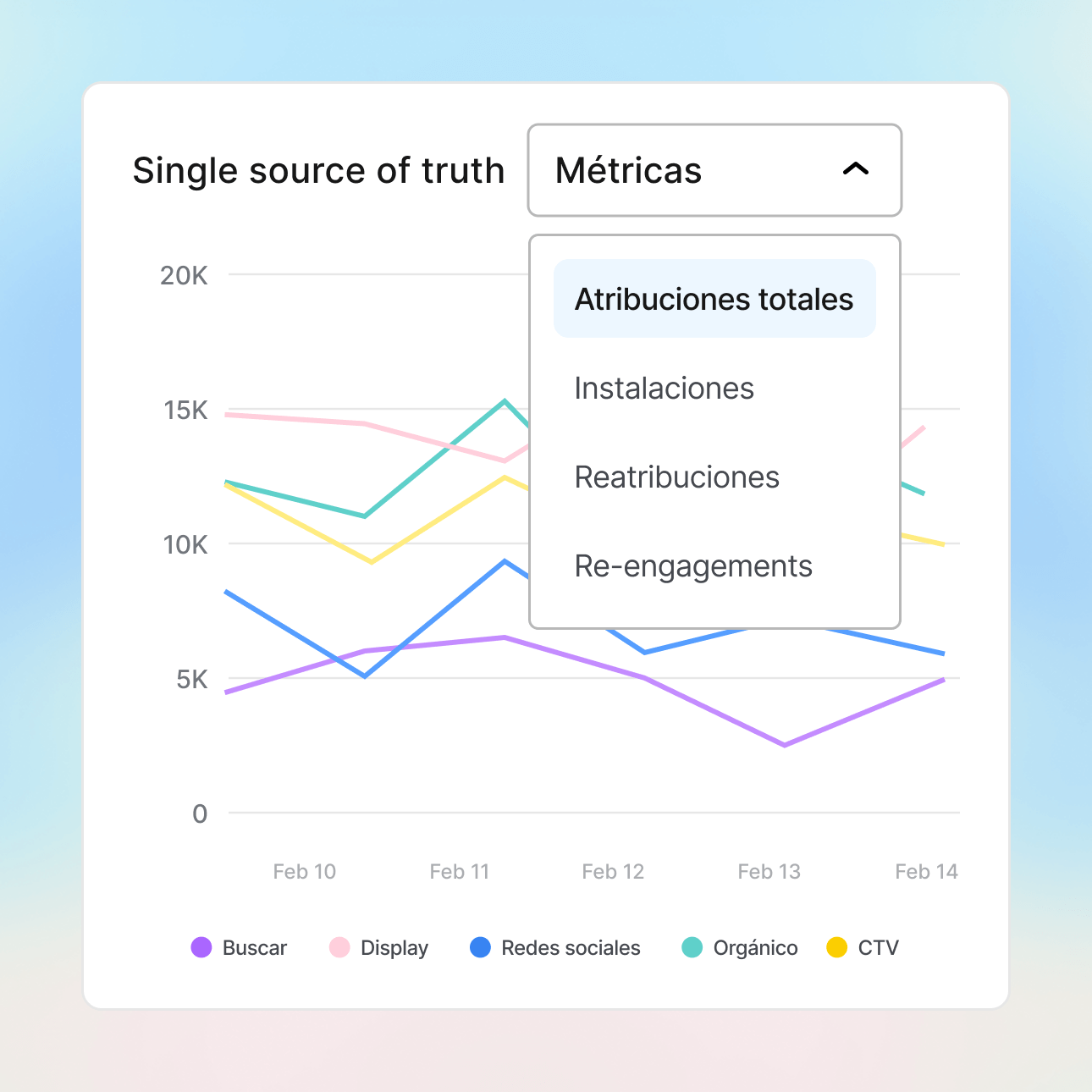 Escala el rendimiento creativo icon