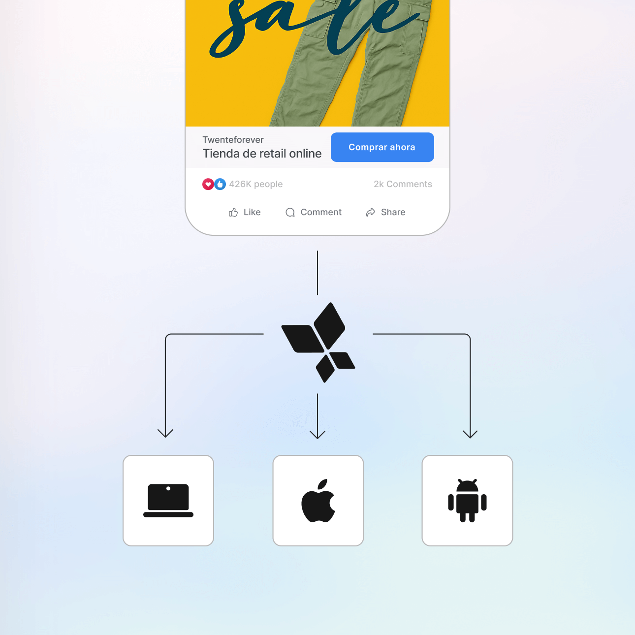 Soporte entre dispositivos