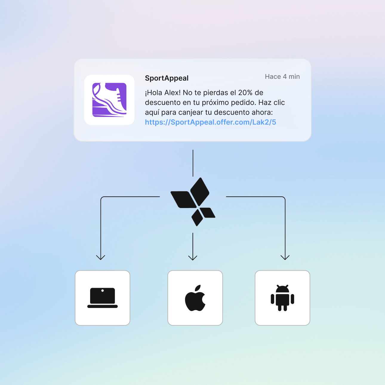 Enrutamiento multiplataforma